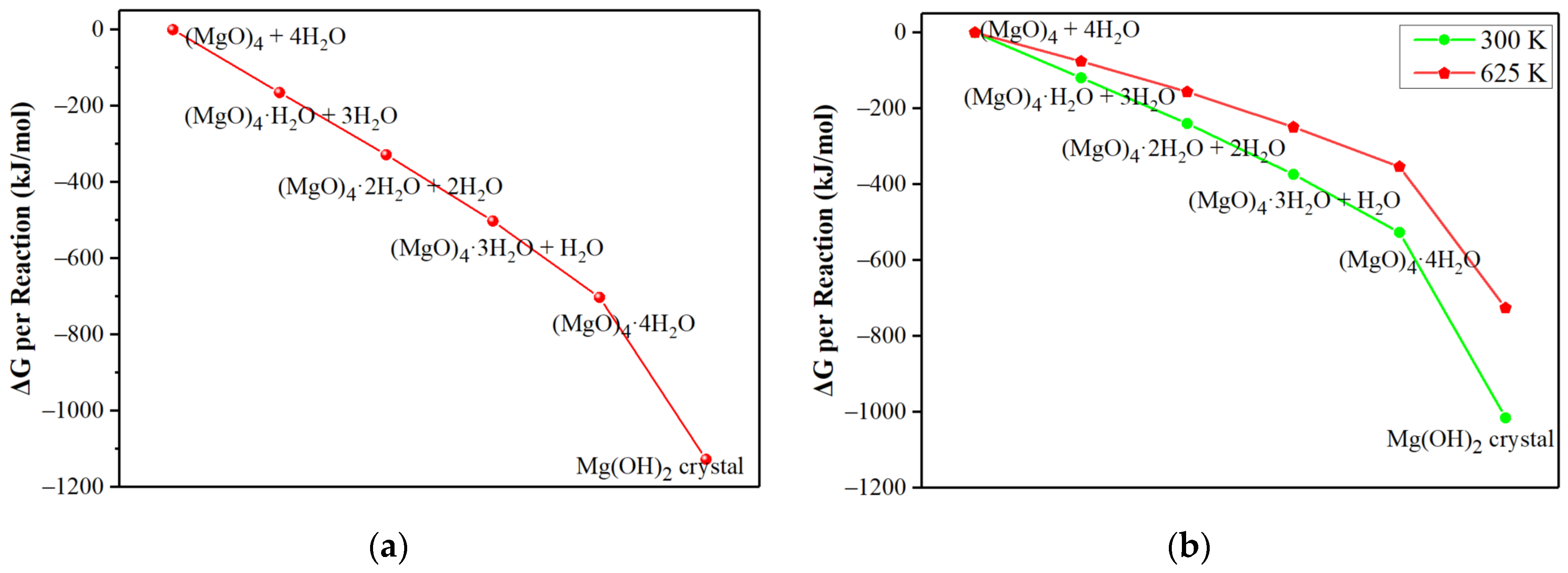 Materials 15 03521 g003