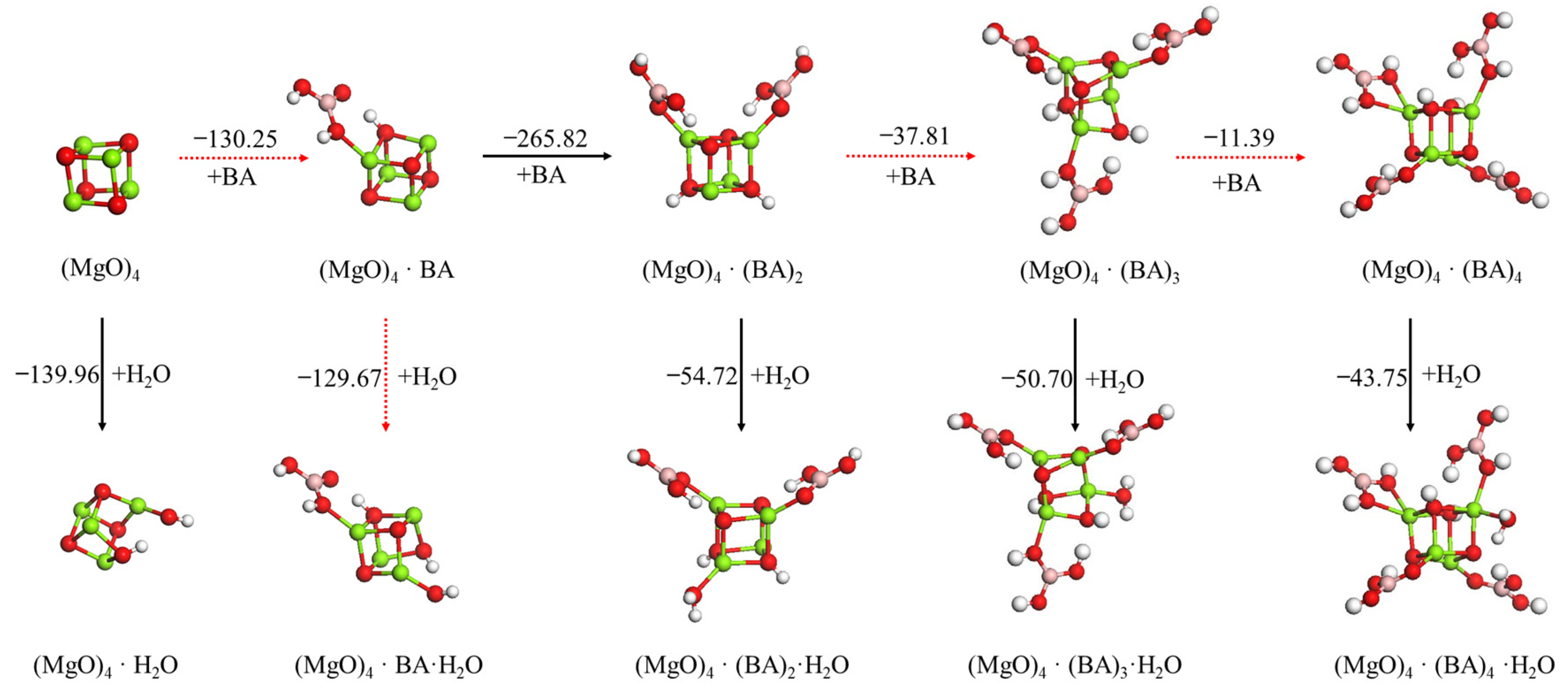 Materials 15 03521 g004