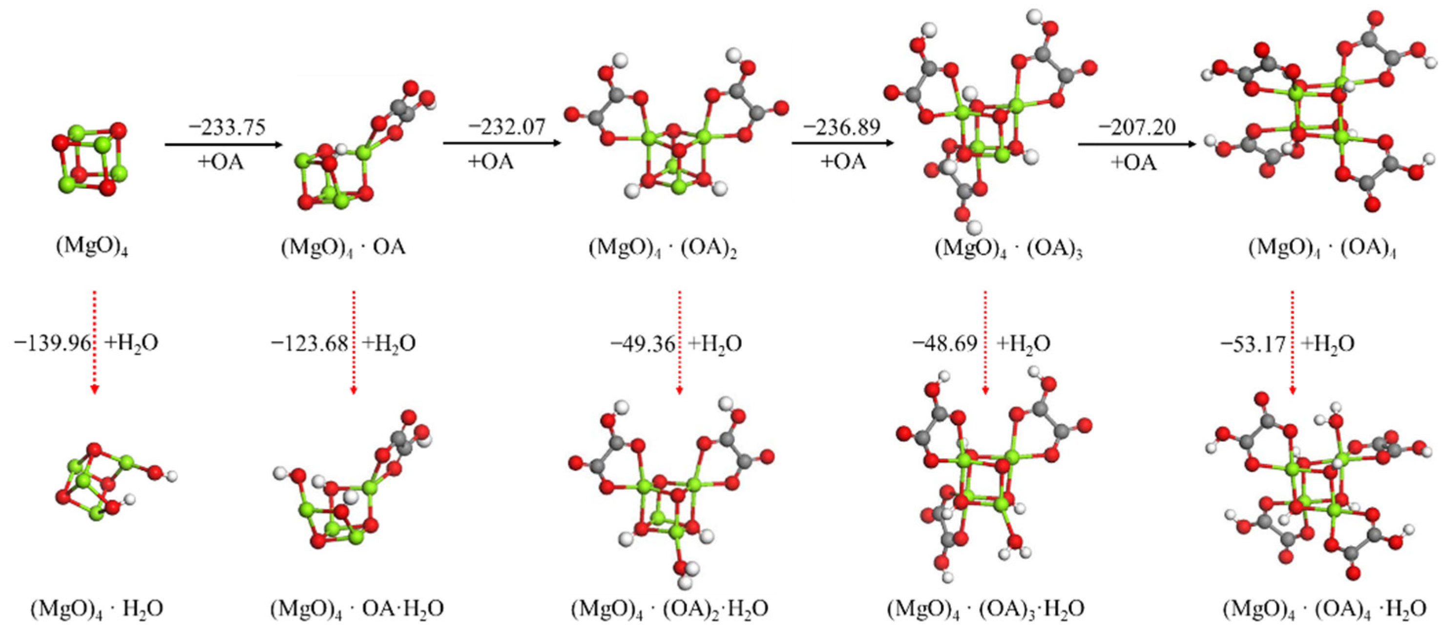 Materials 15 03521 g005