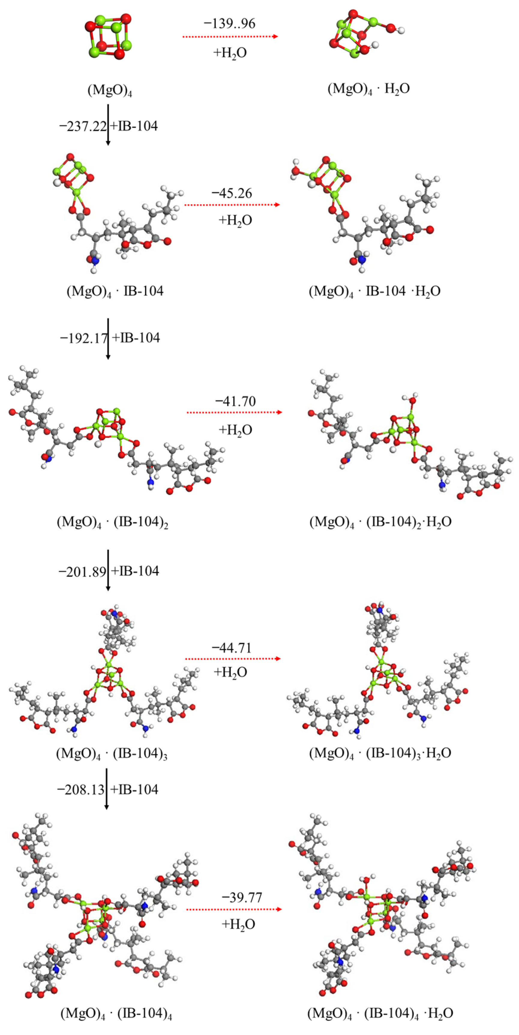 Materials 15 03521 g008