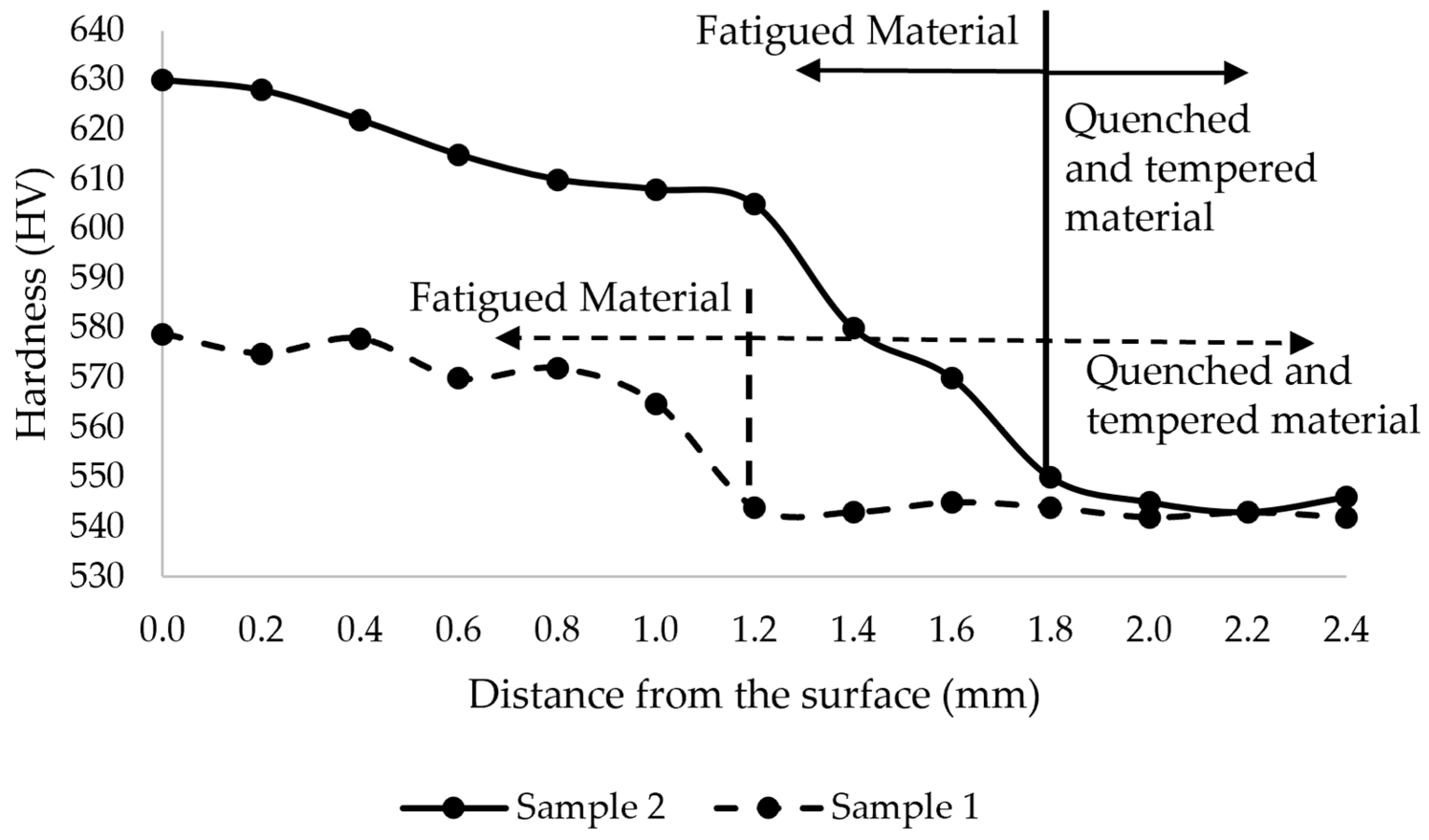 Materials 15 03524 g006
