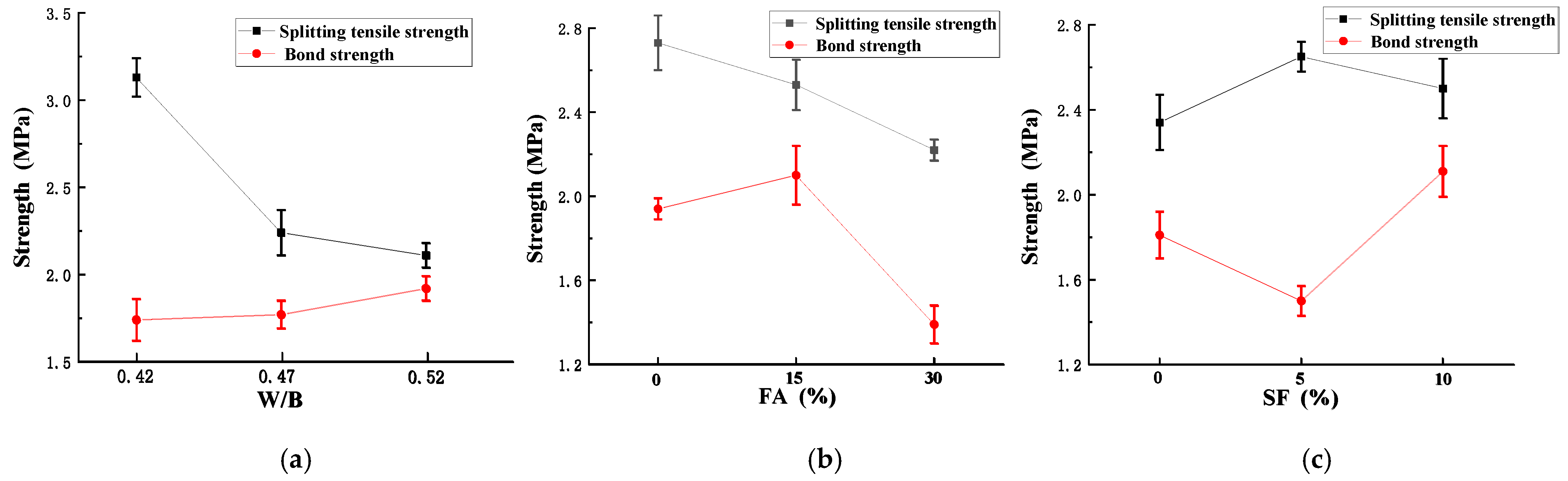 Materials 15 03528 g005