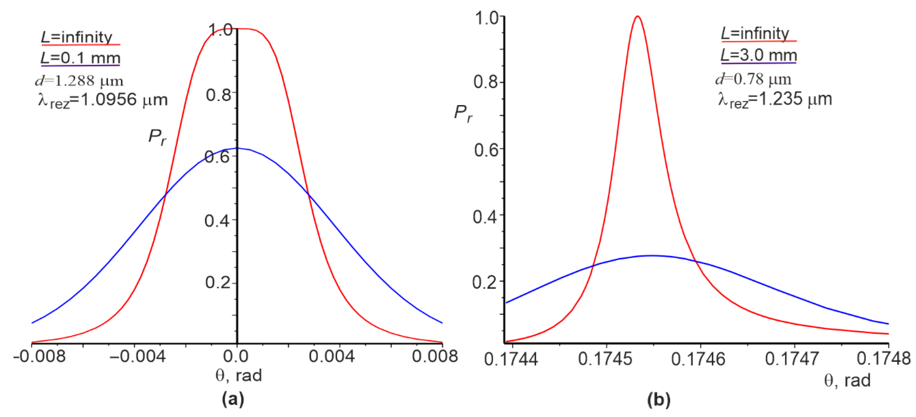 Materials 15 03529 g004