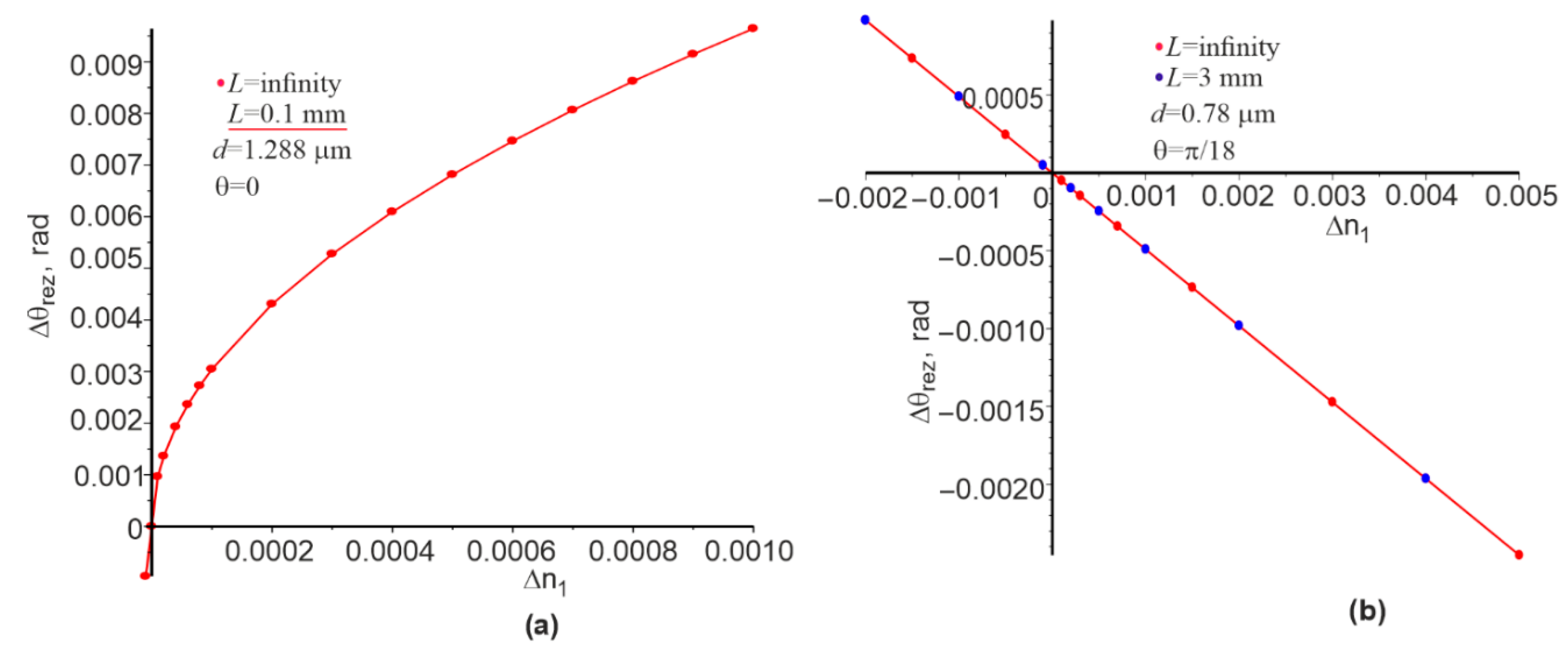 Materials 15 03529 g006