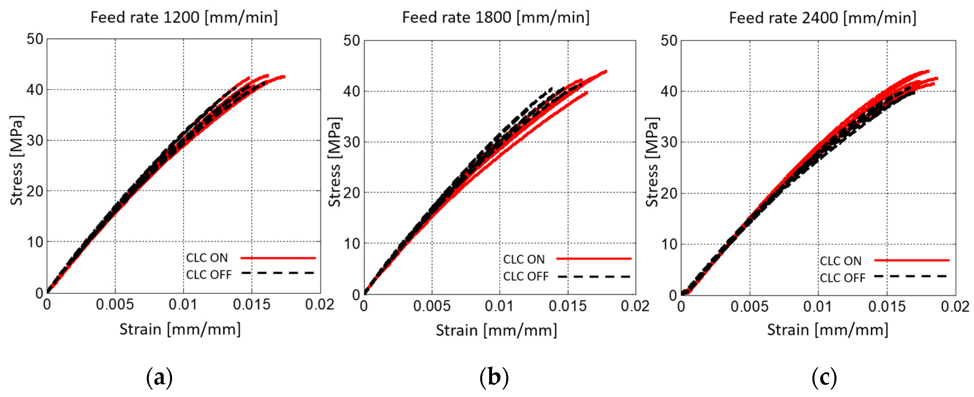 Materials 15 03530 g006