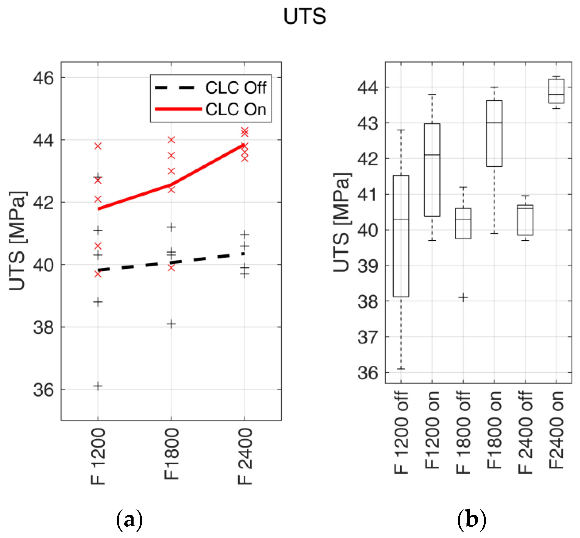 Materials 15 03530 g007