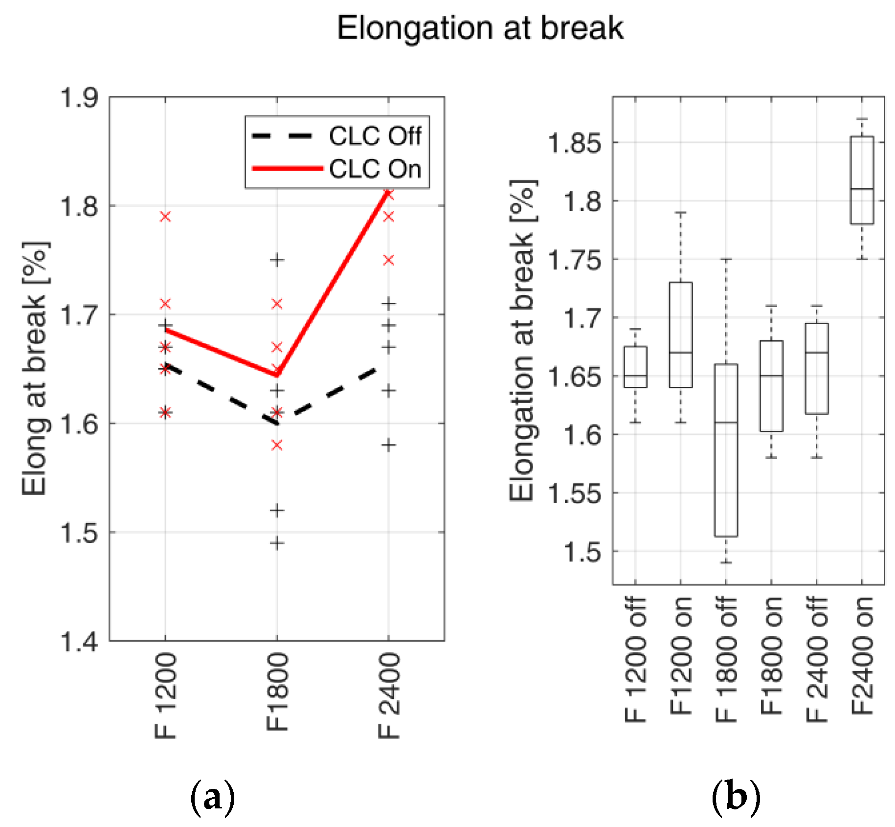 Materials 15 03530 g008