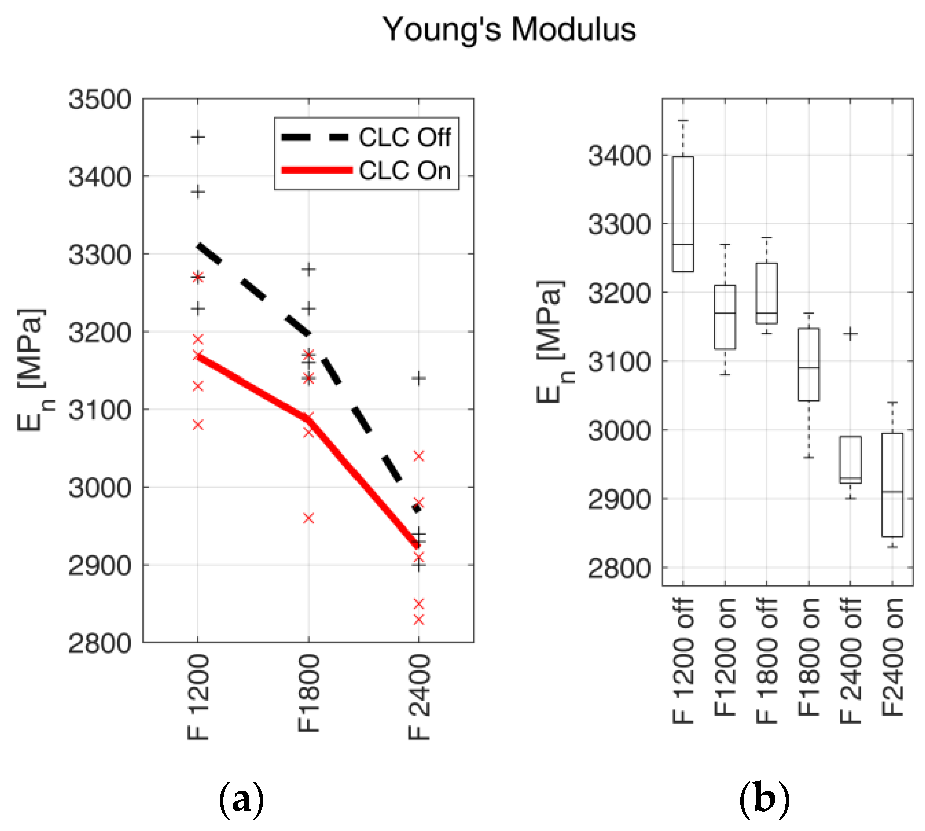Materials 15 03530 g009