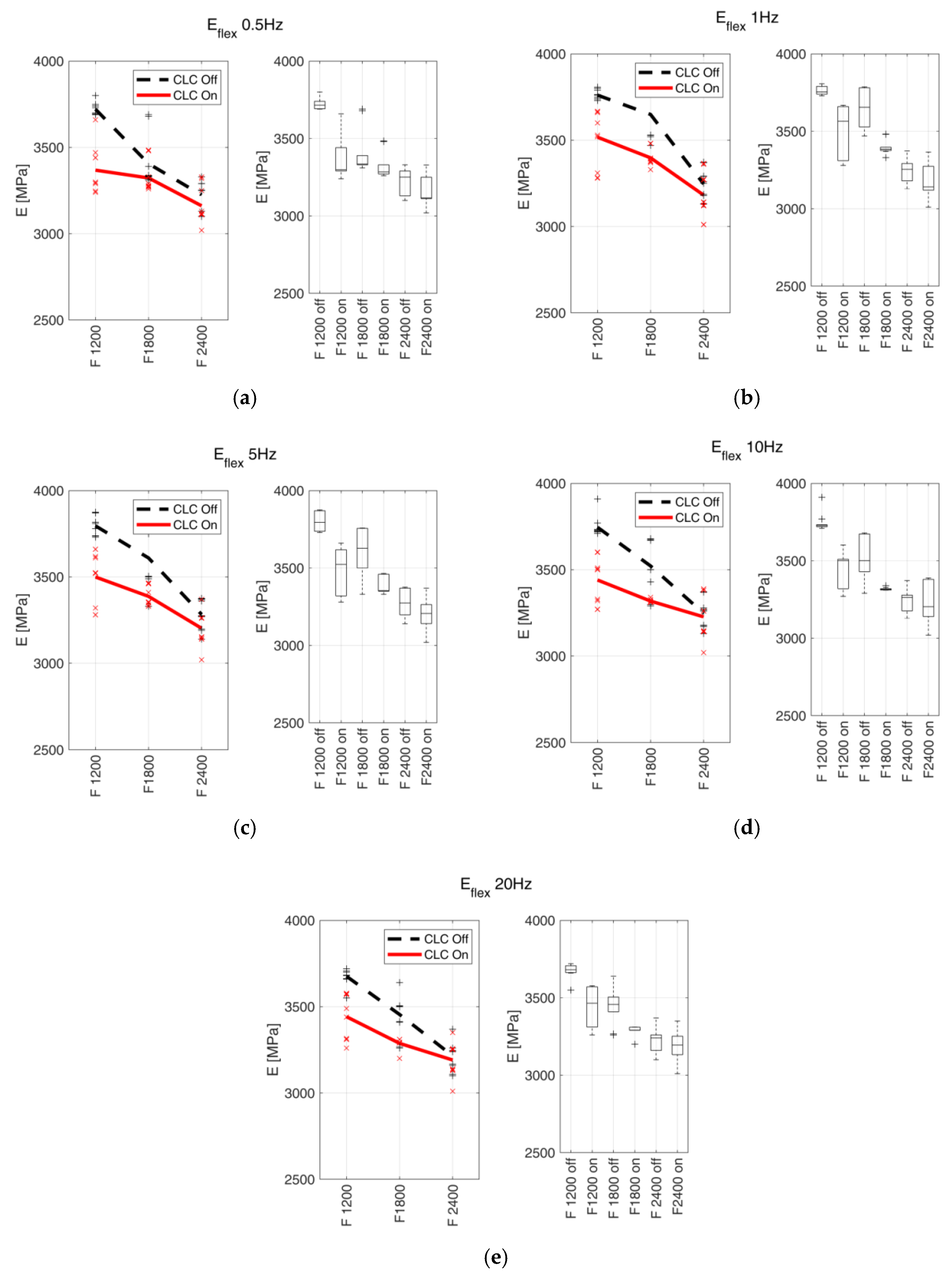 Materials 15 03530 g010