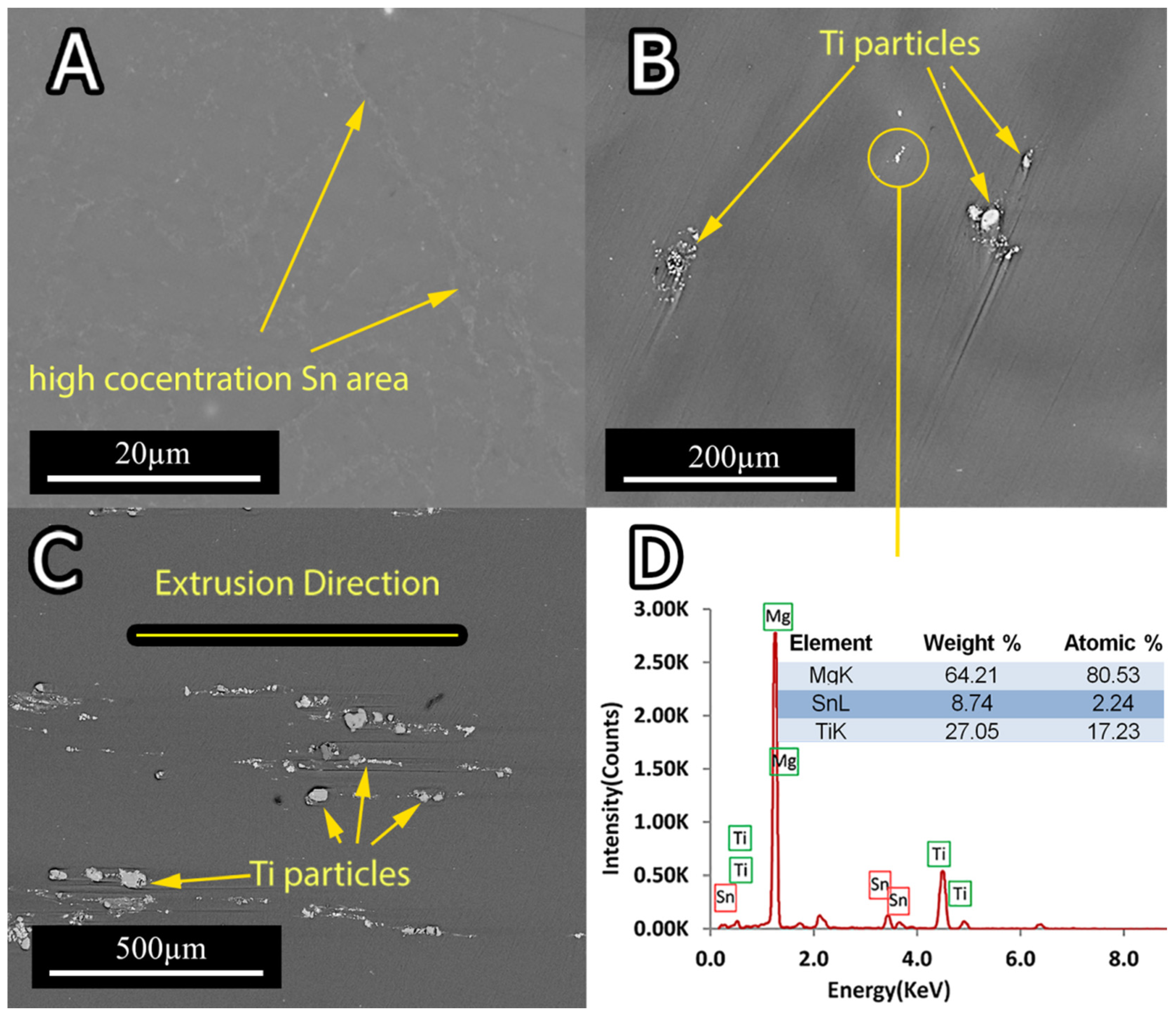 Materials 15 03533 g002