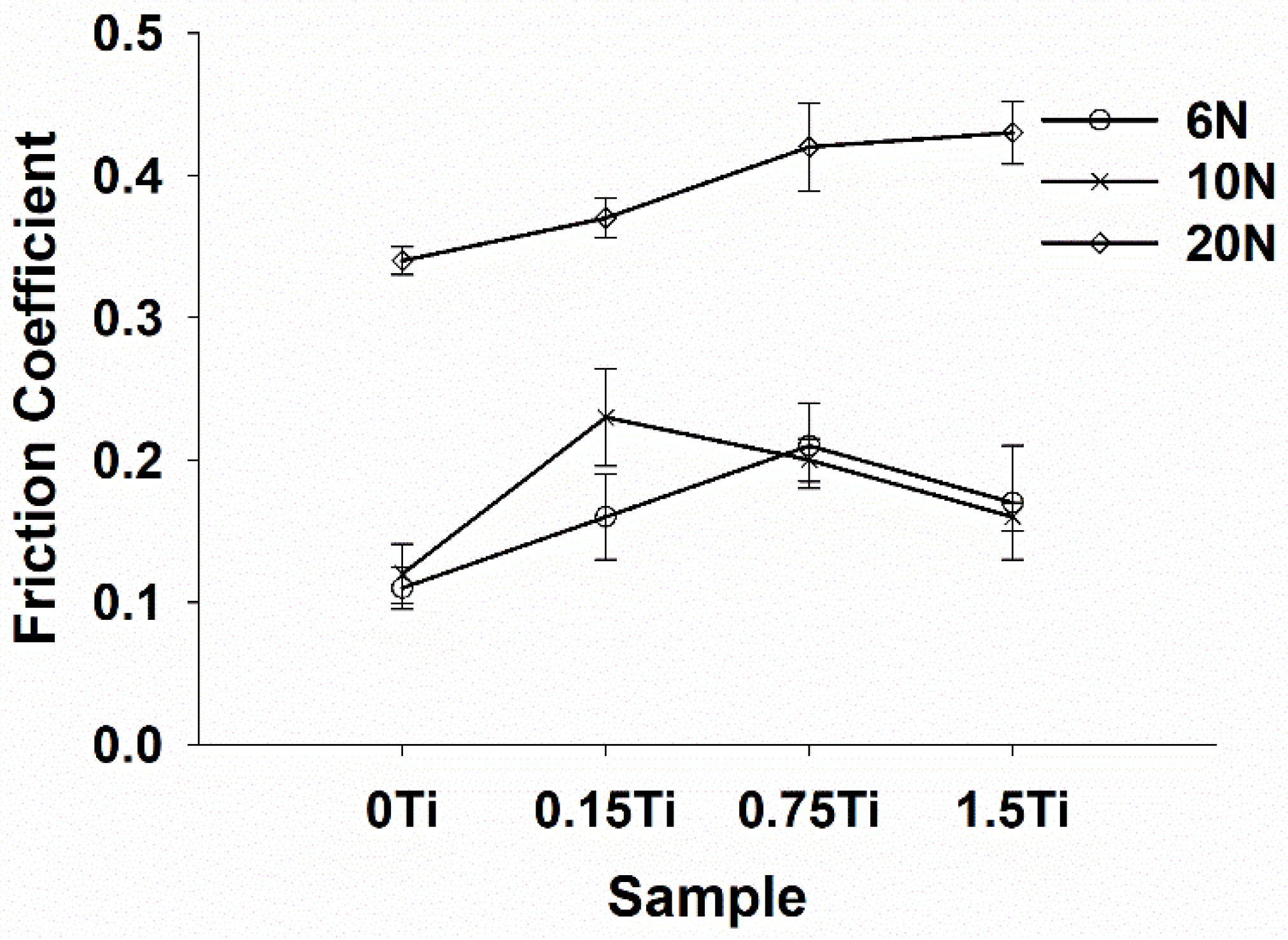 Materials 15 03533 g006