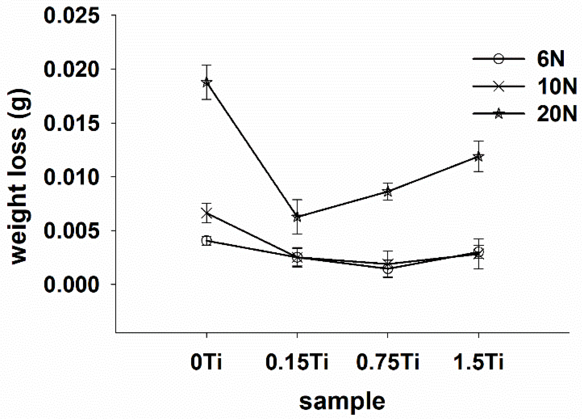 Materials 15 03533 g007