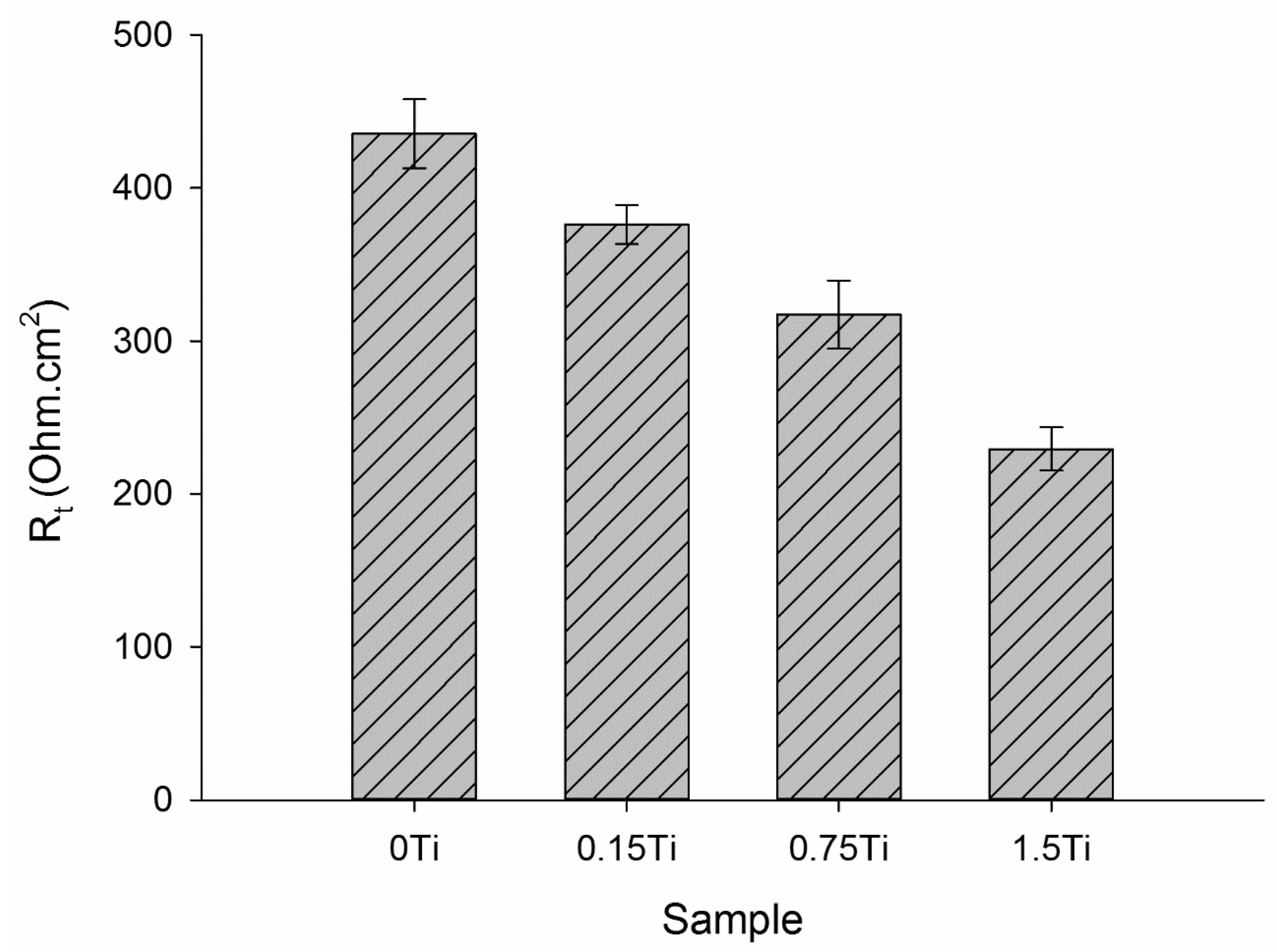 Materials 15 03533 g012