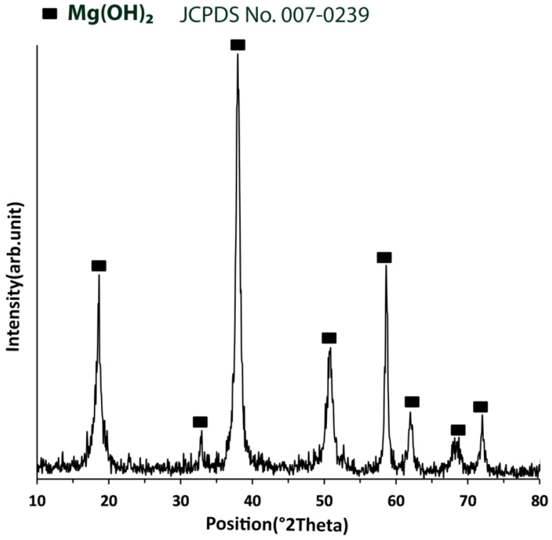 Materials 15 03533 g016