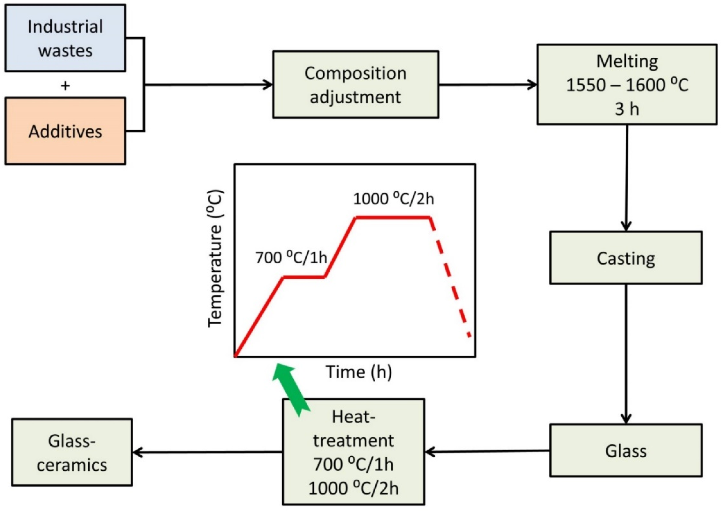 Materials 15 03534 g001