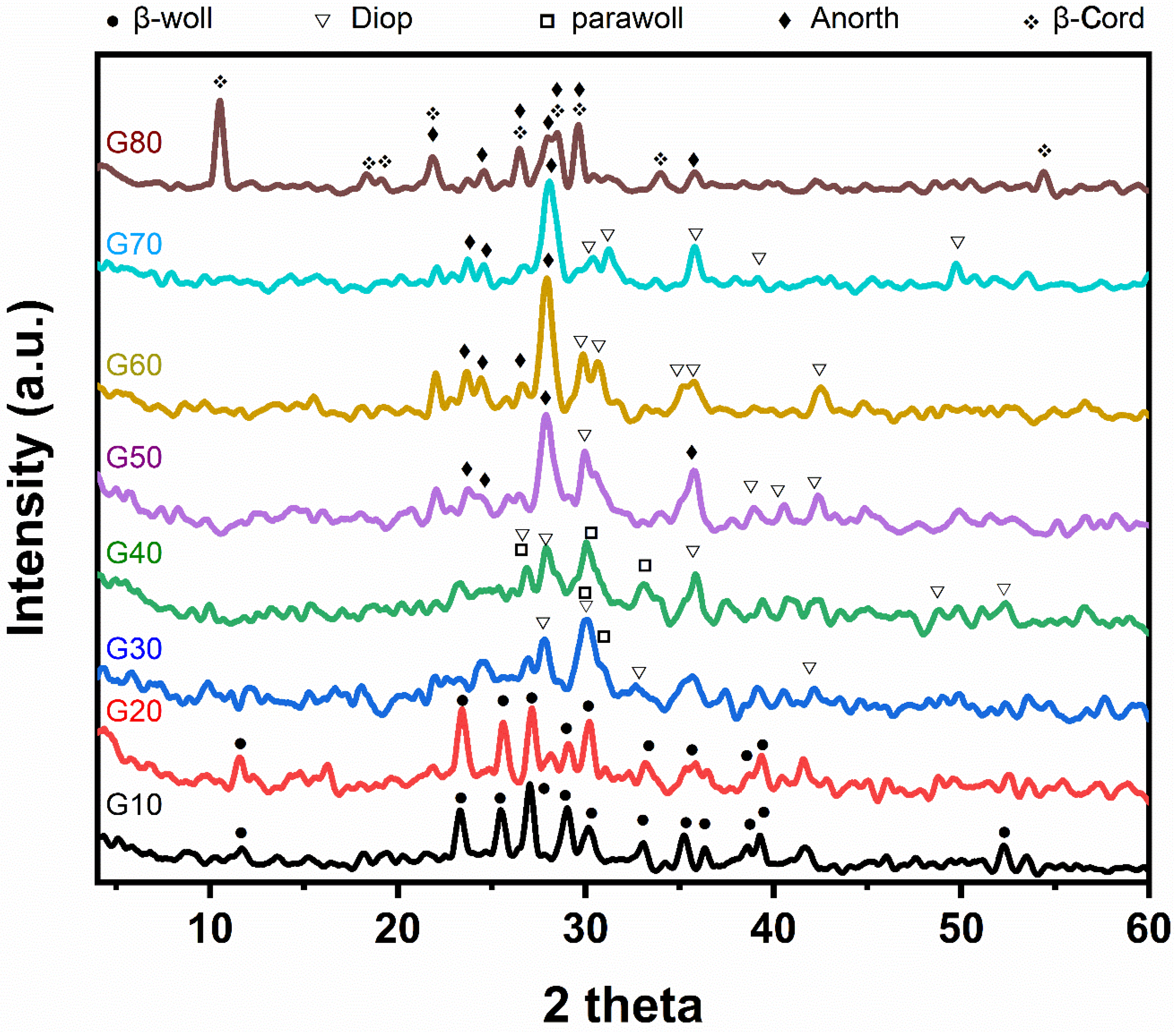 Materials 15 03534 g003