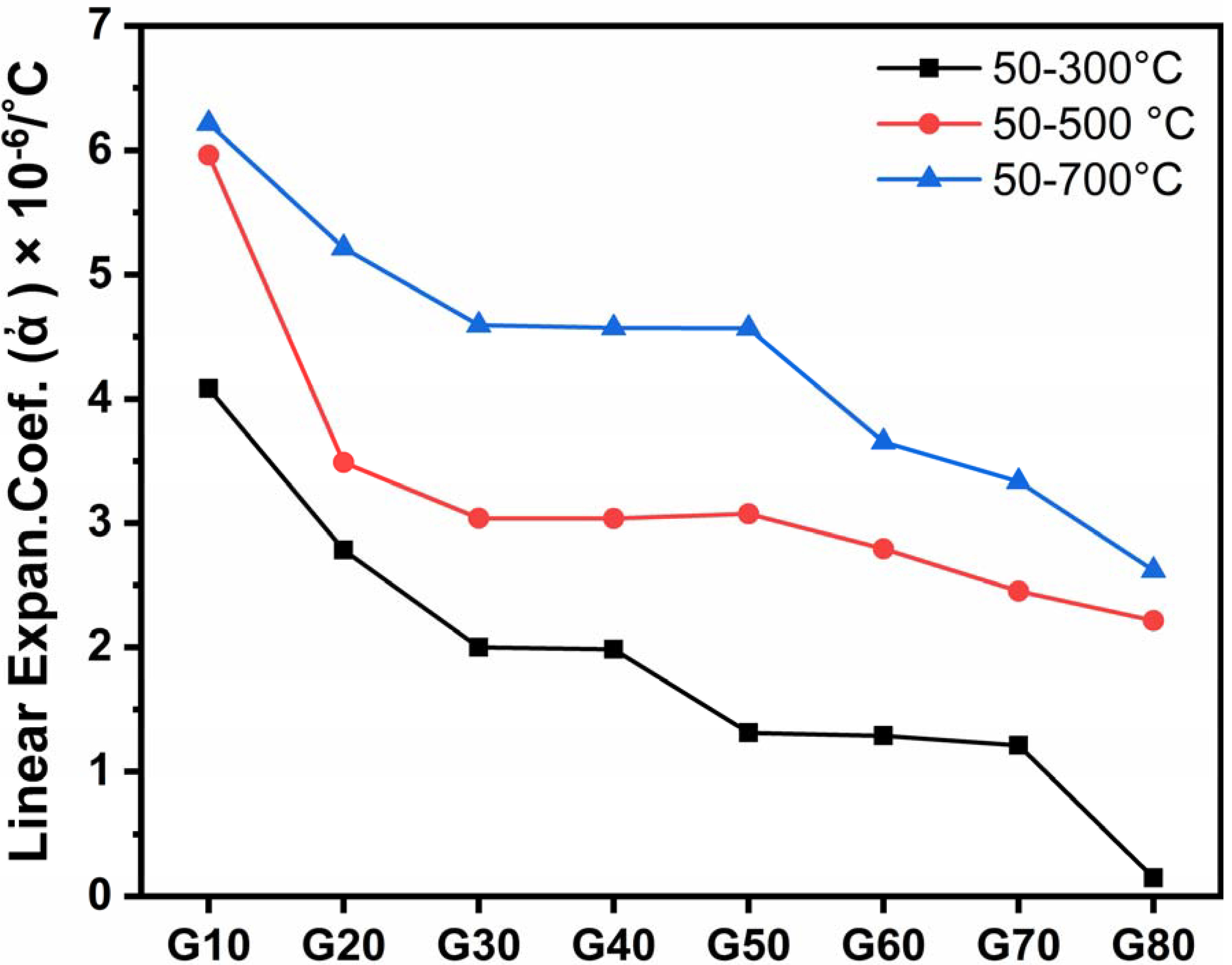 Materials 15 03534 g007