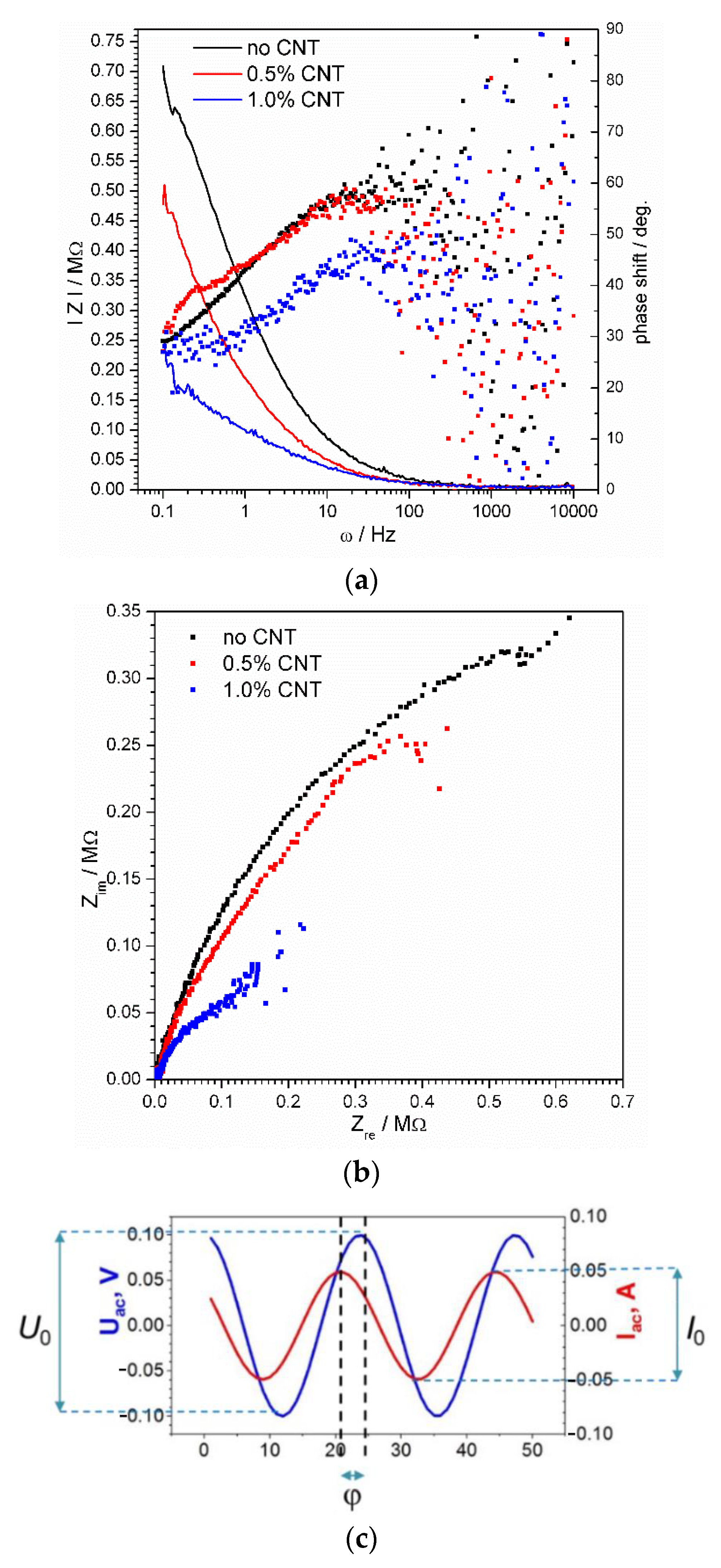 Materials 15 03543 g003