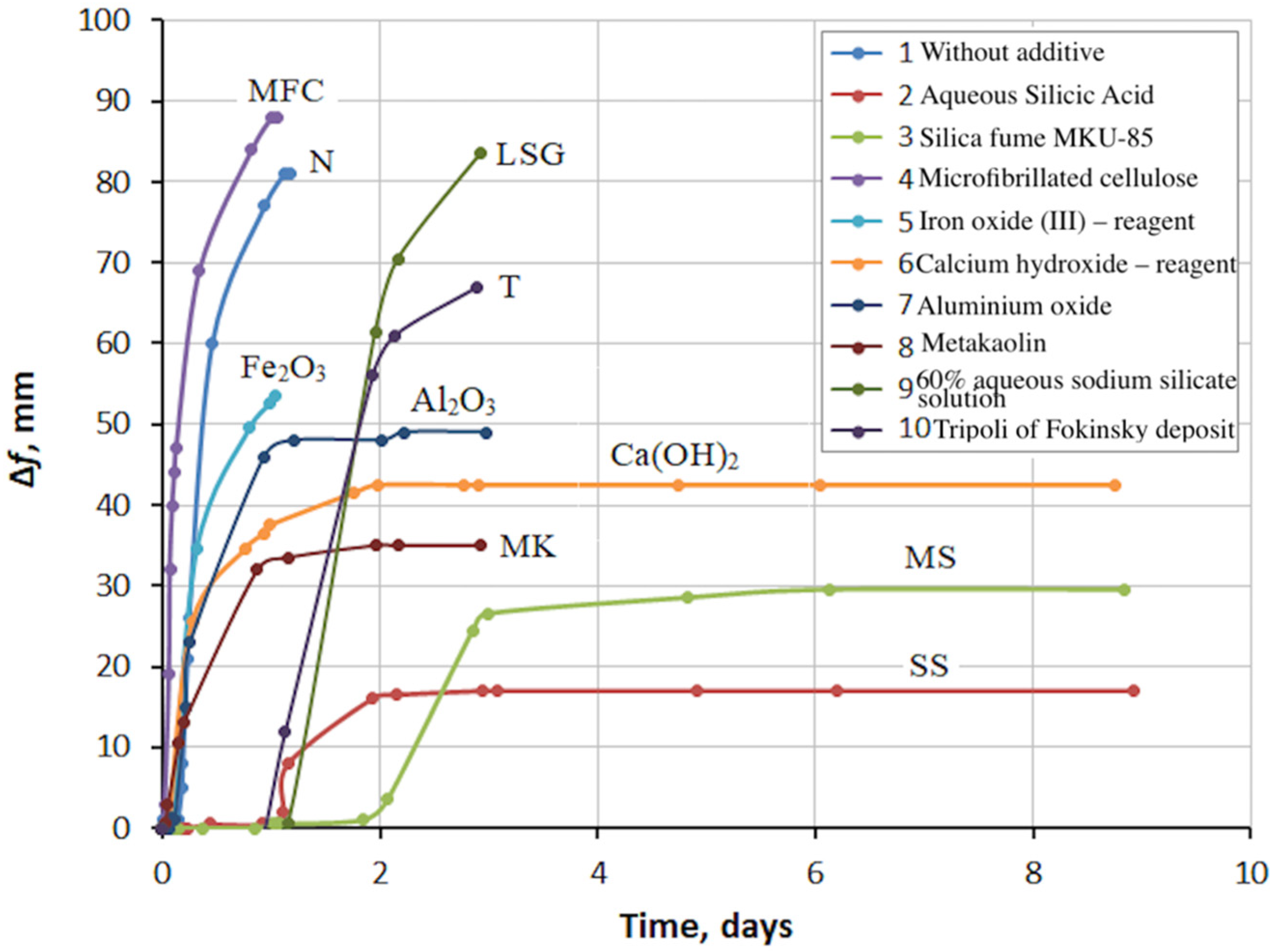 Materials 15 03544 g006