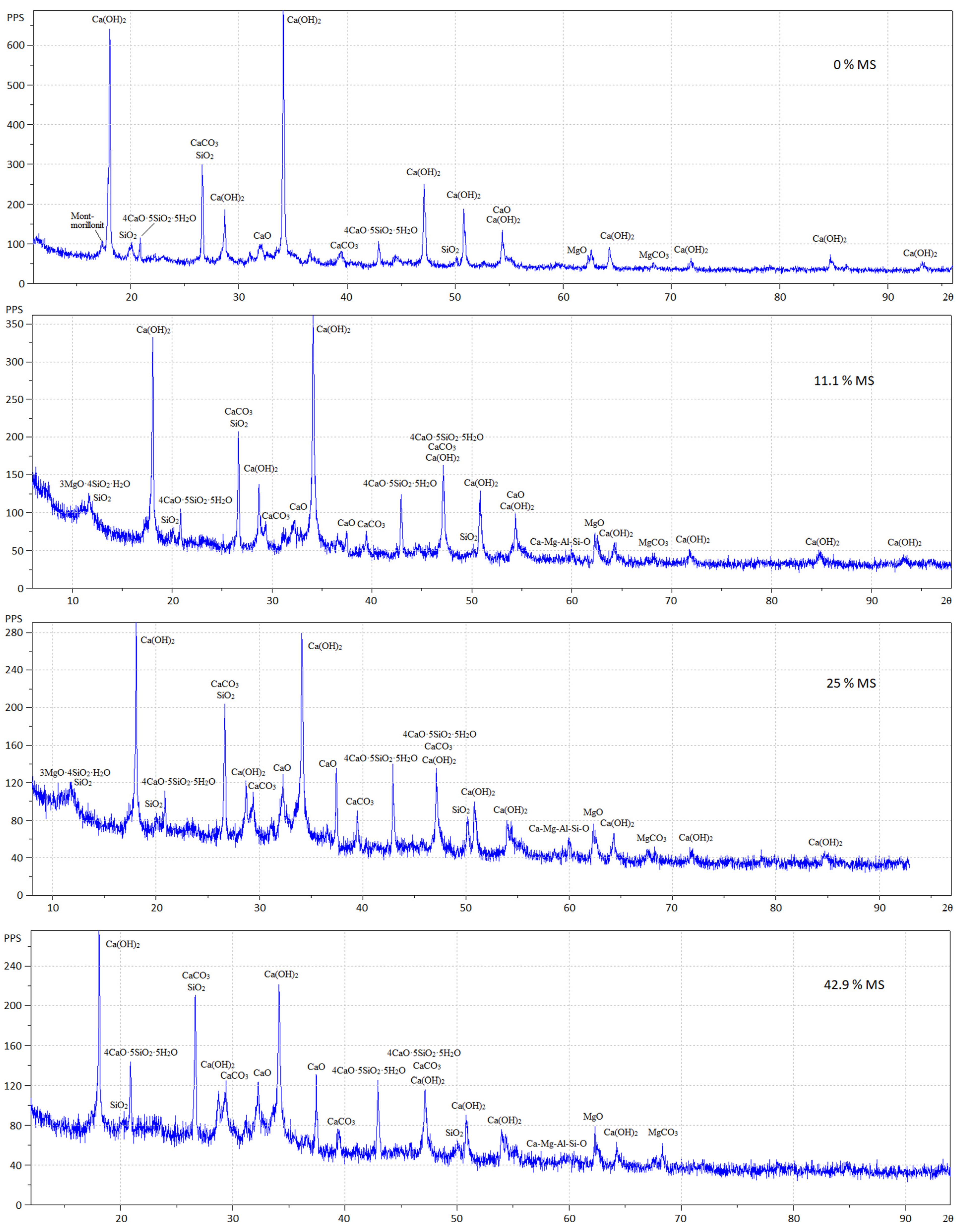 Materials 15 03544 g011