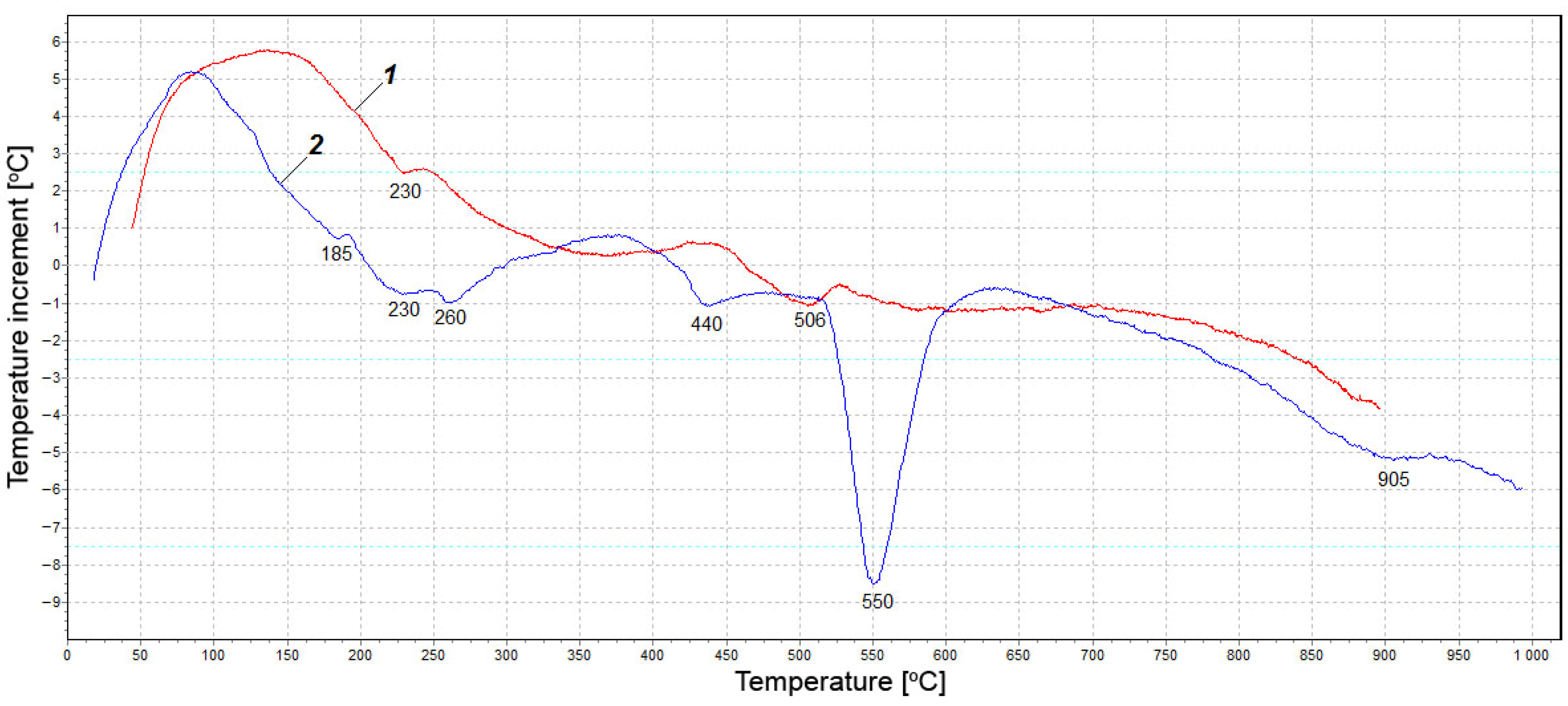 Materials 15 03544 g012