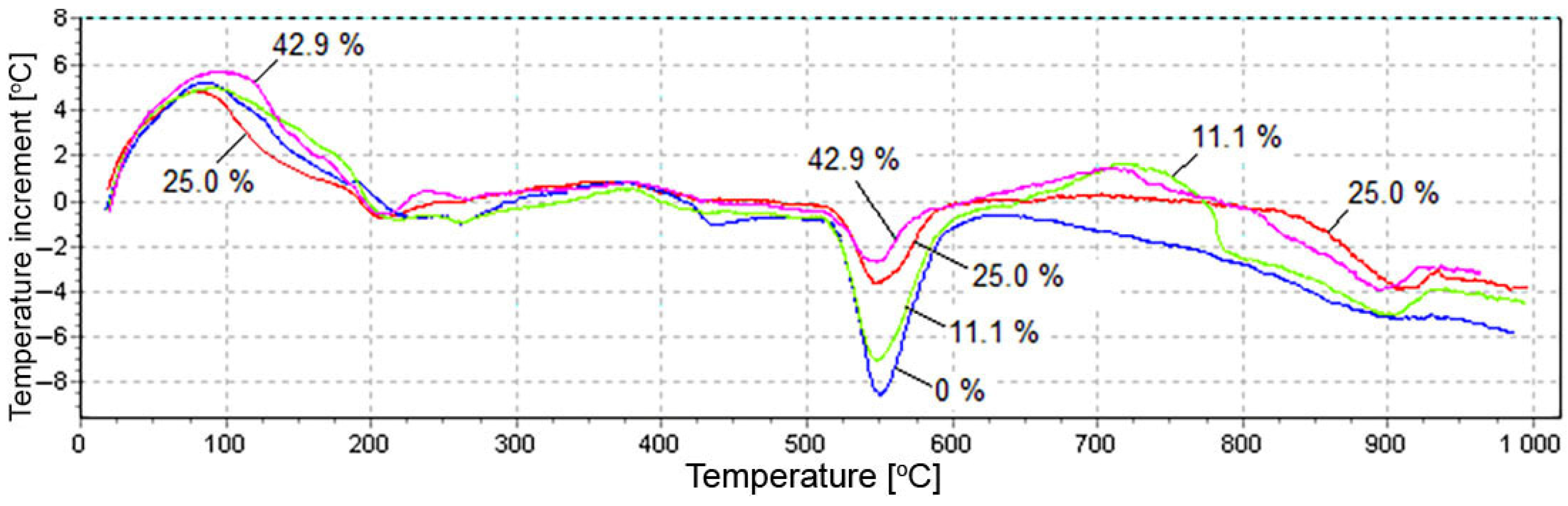 Materials 15 03544 g013