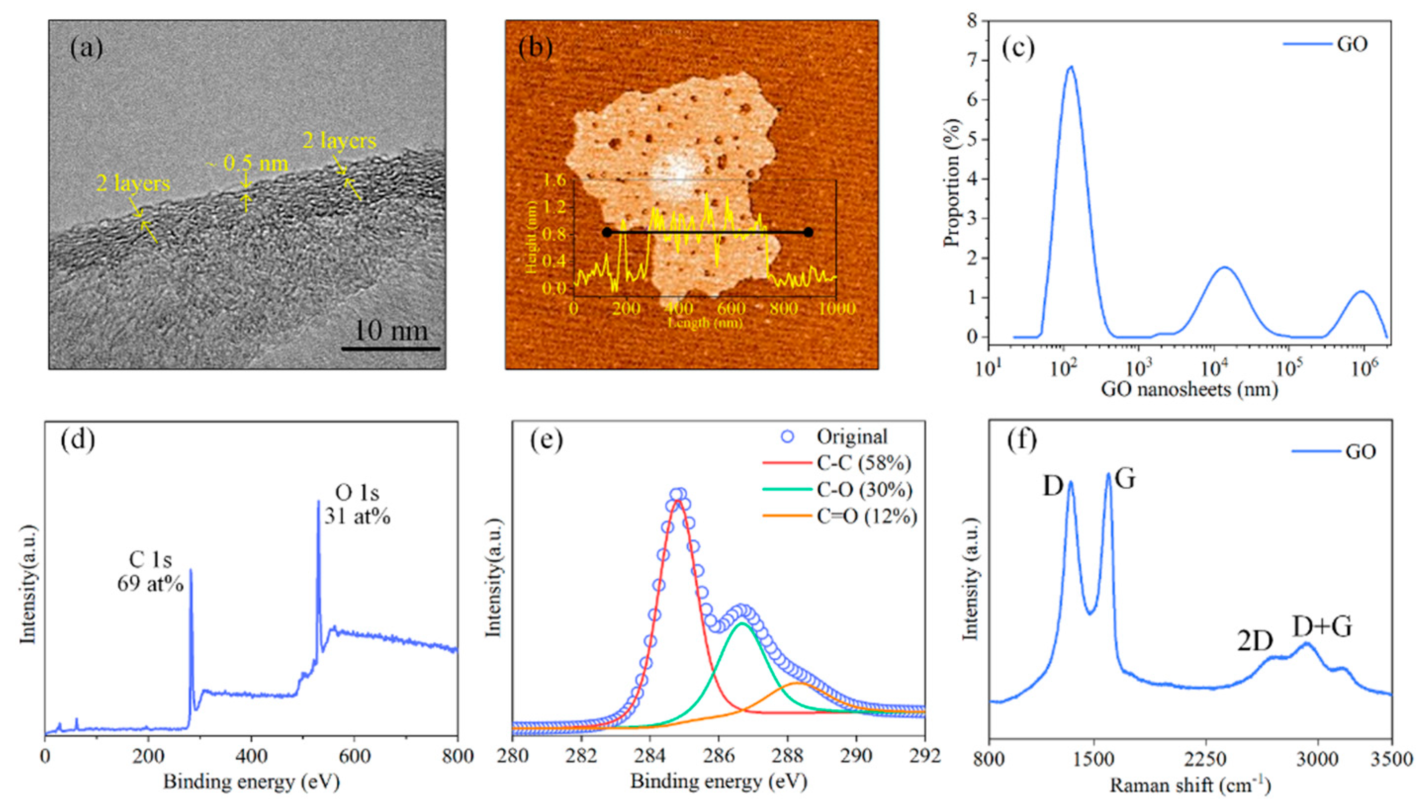Materials 15 03546 g002
