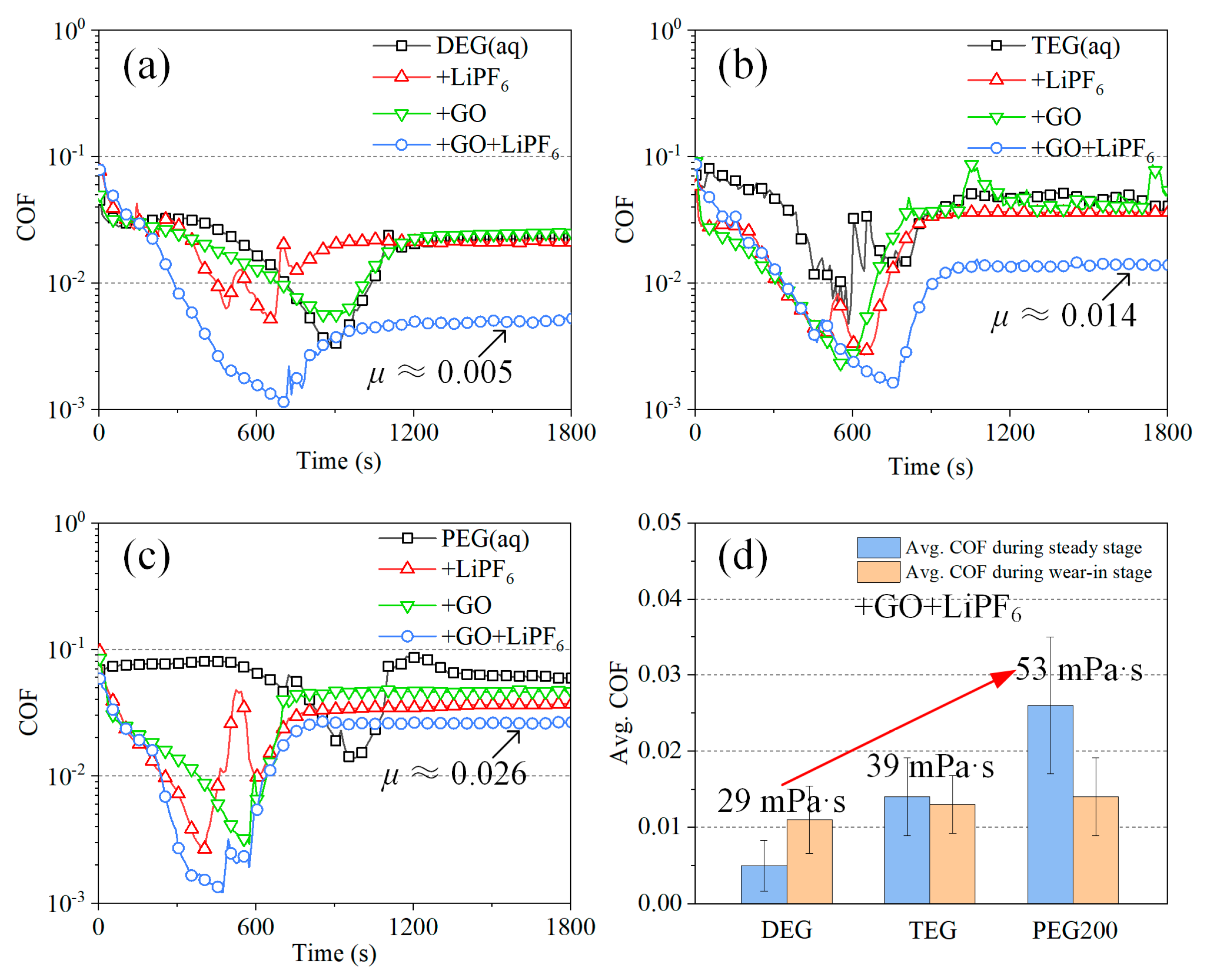 Materials 15 03546 g003