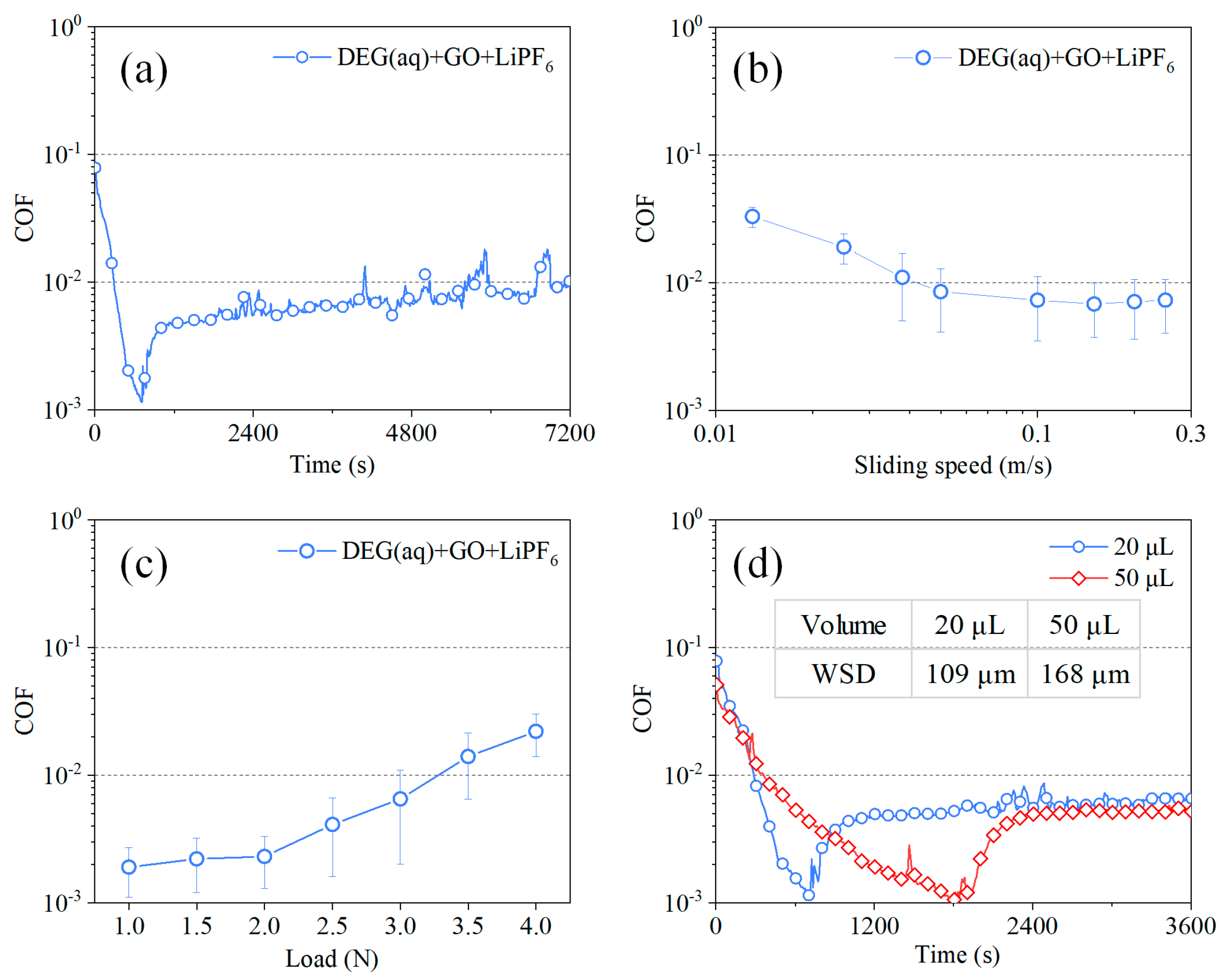 Materials 15 03546 g004