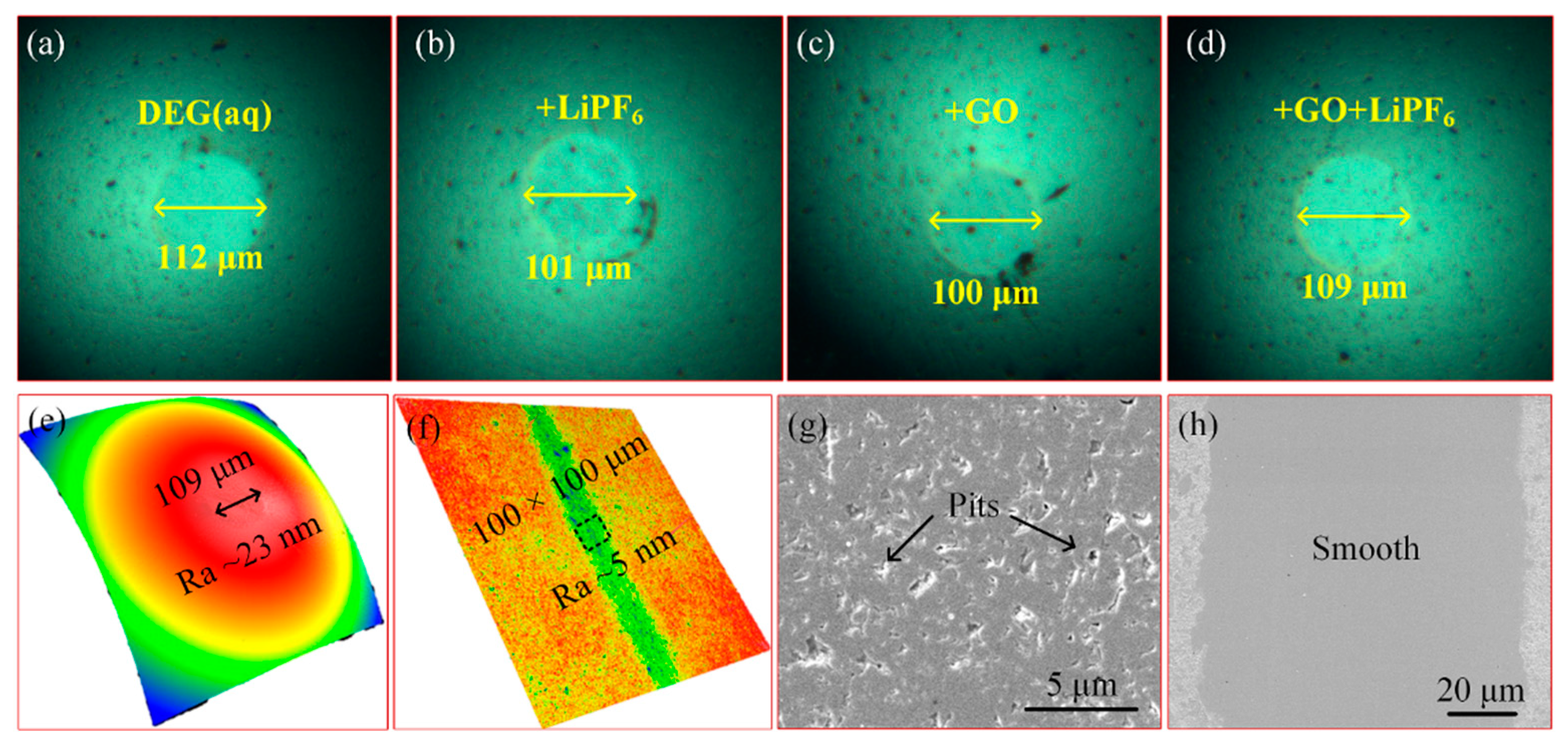 Materials 15 03546 g005