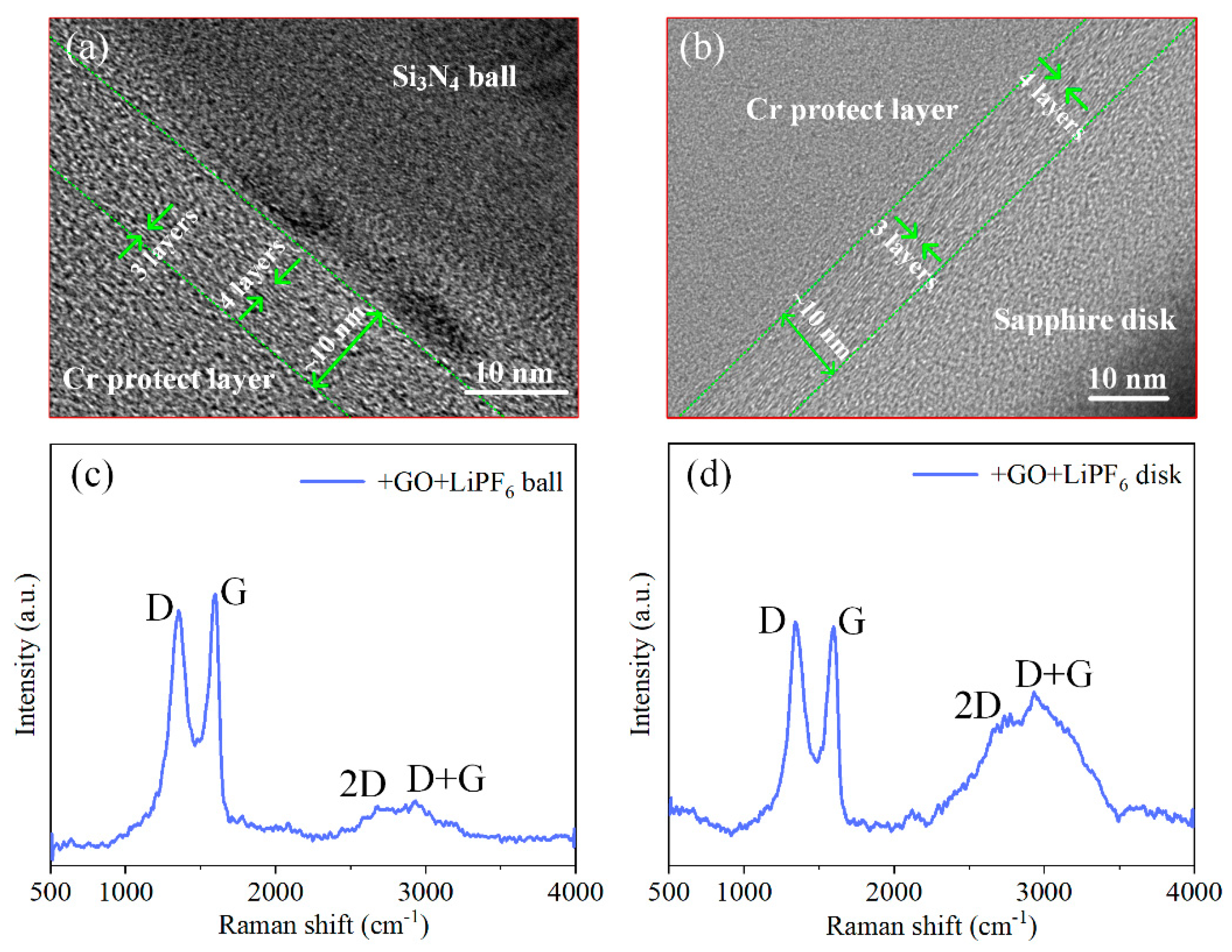 Materials 15 03546 g007