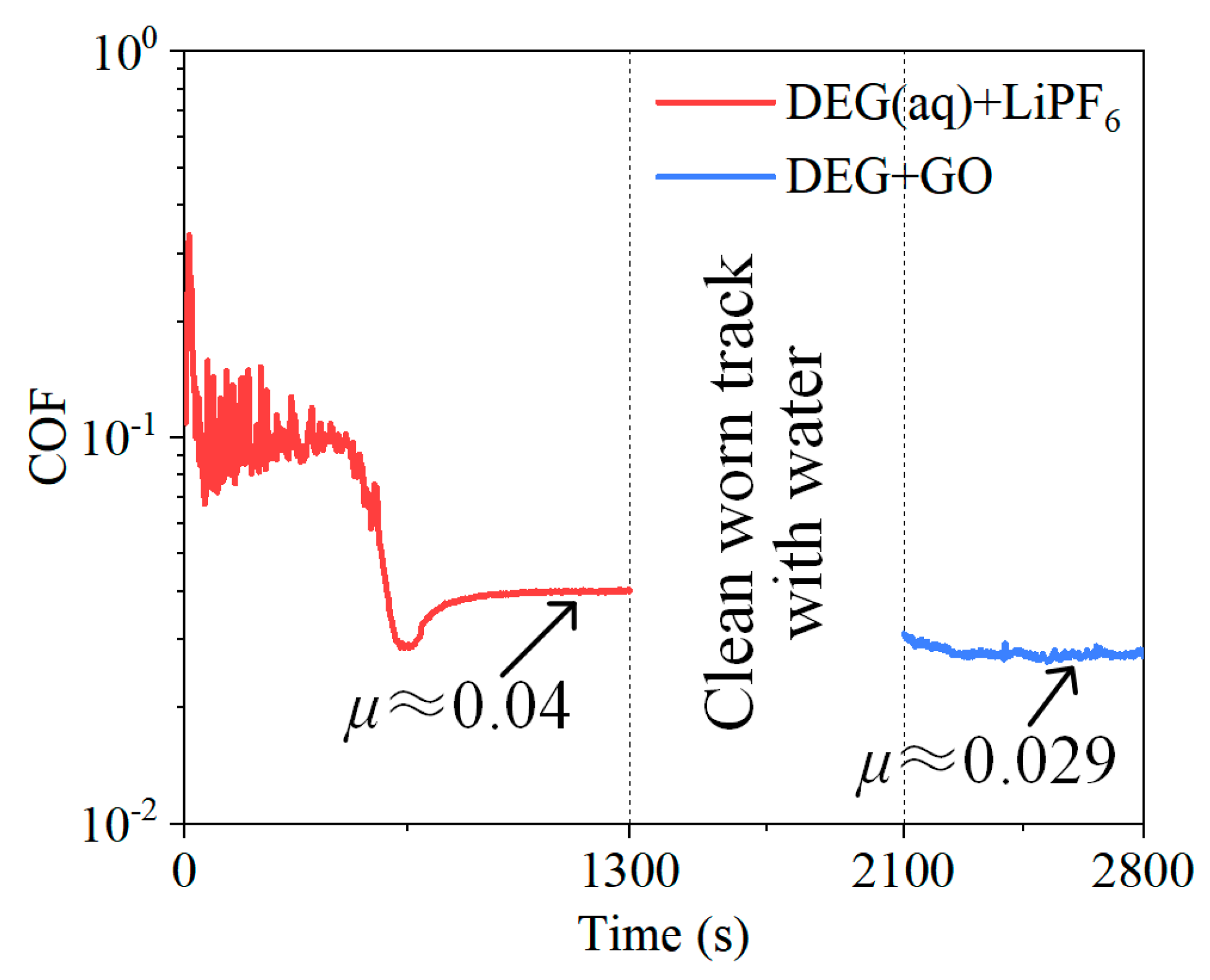 Materials 15 03546 g008