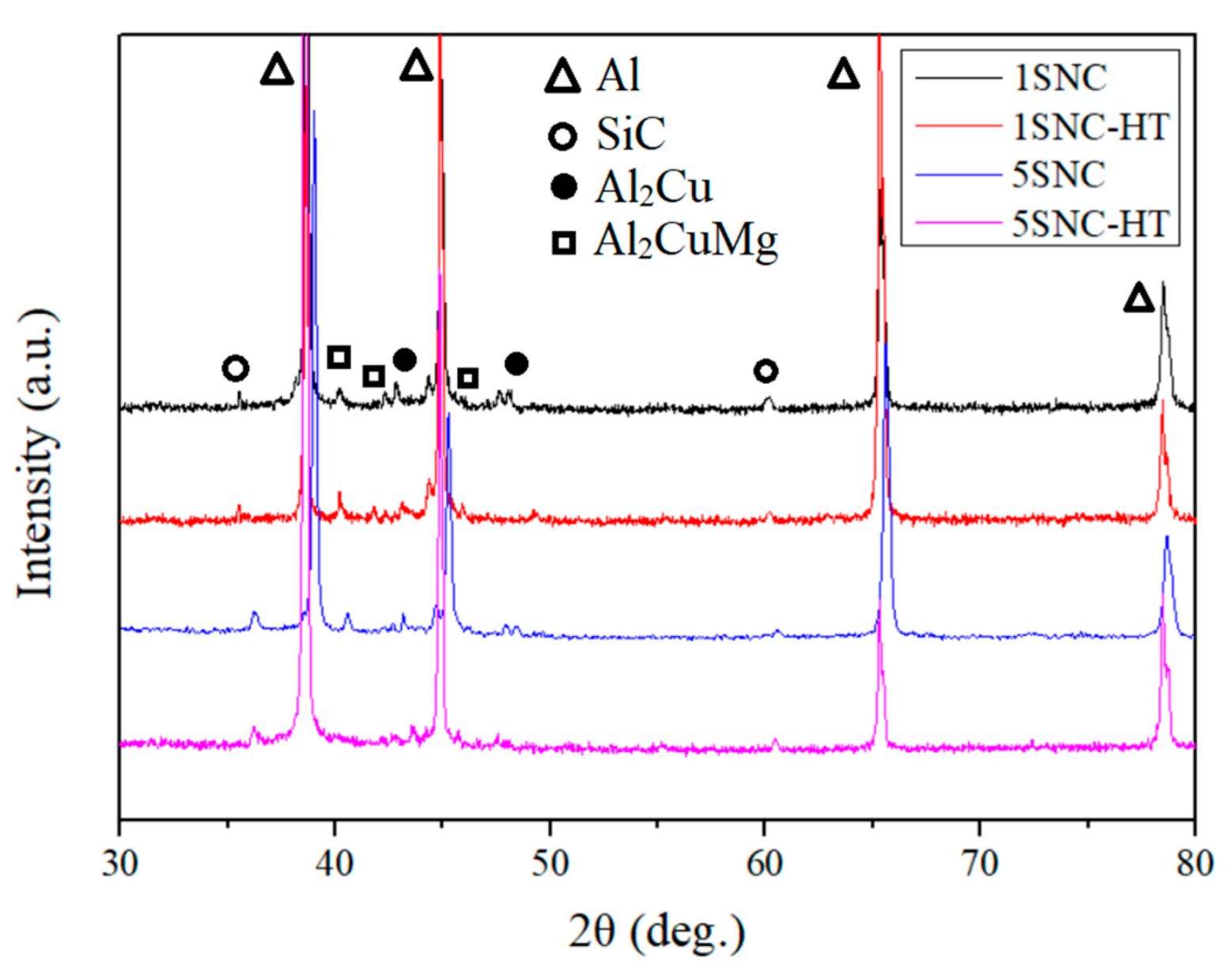 Materials 15 03547 g003