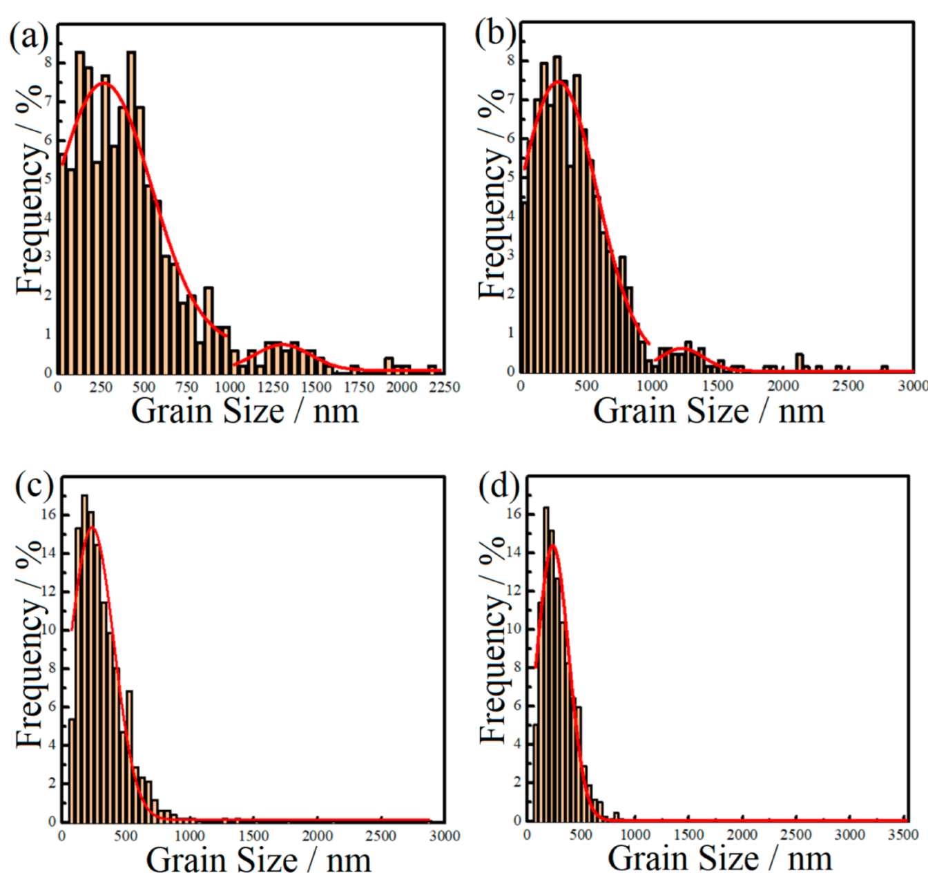 Materials 15 03547 g006