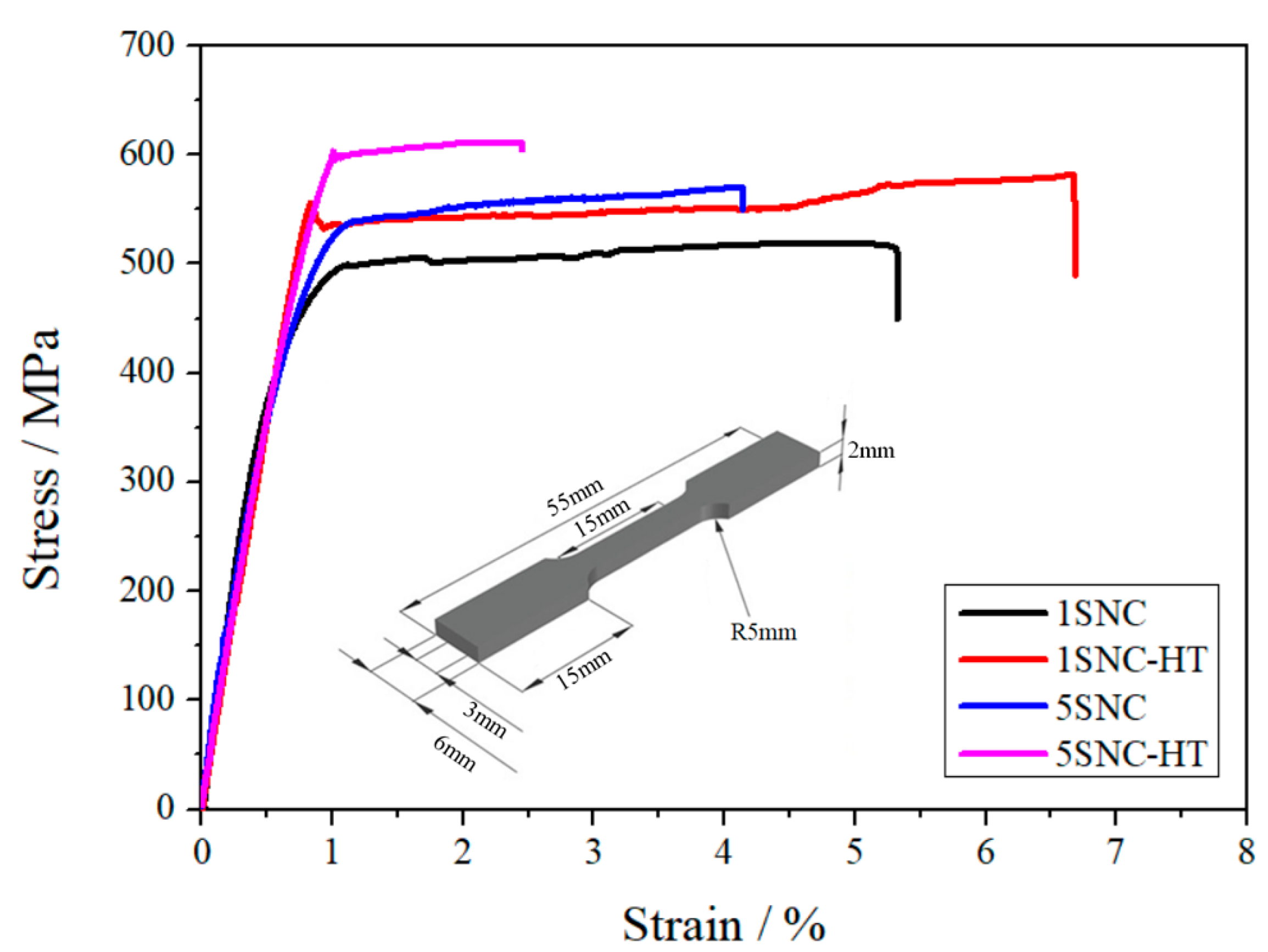 Materials 15 03547 g008