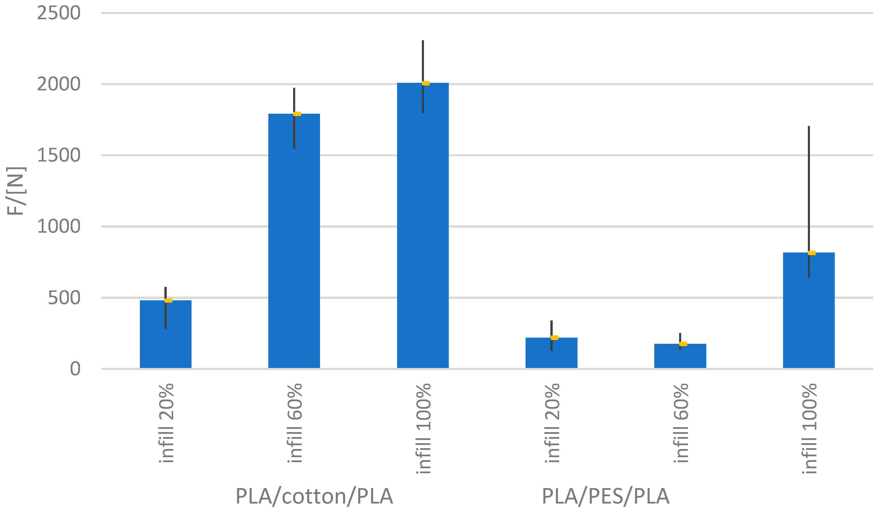 Materials 15 03549 g003