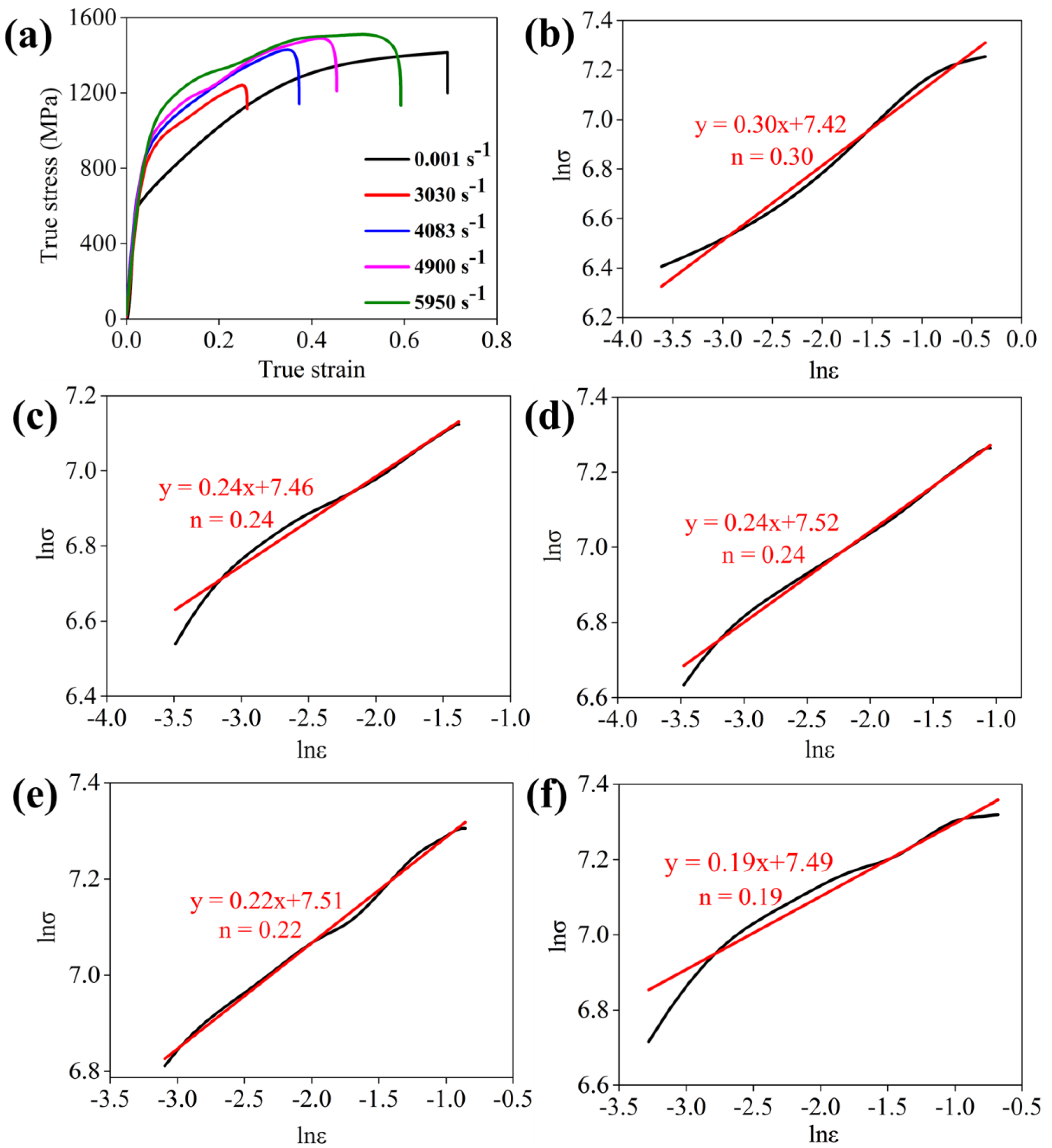 Materials 15 03550 g002