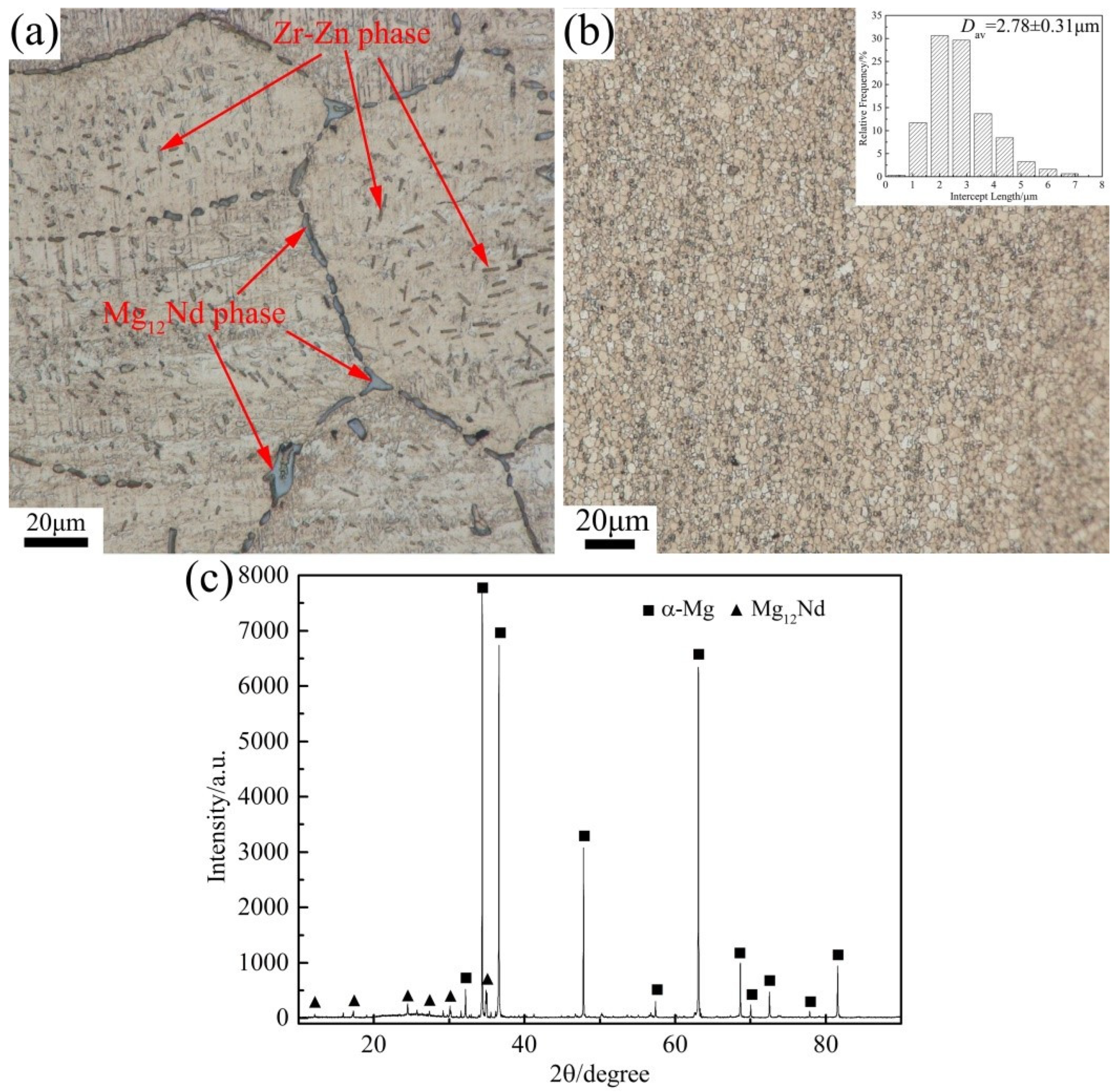 Materials 15 03556 g001