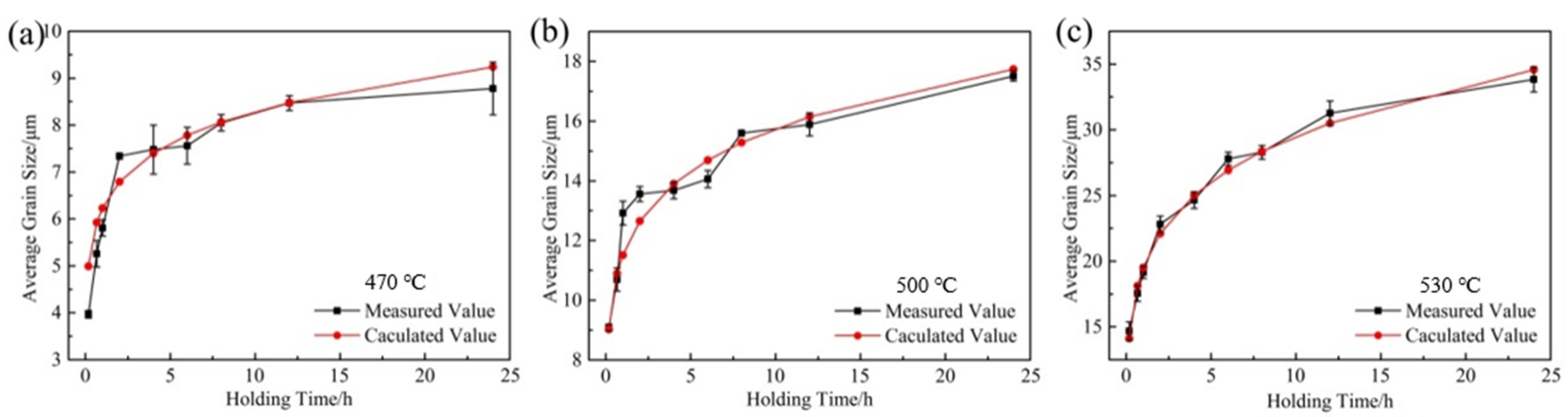 Materials 15 03556 g005