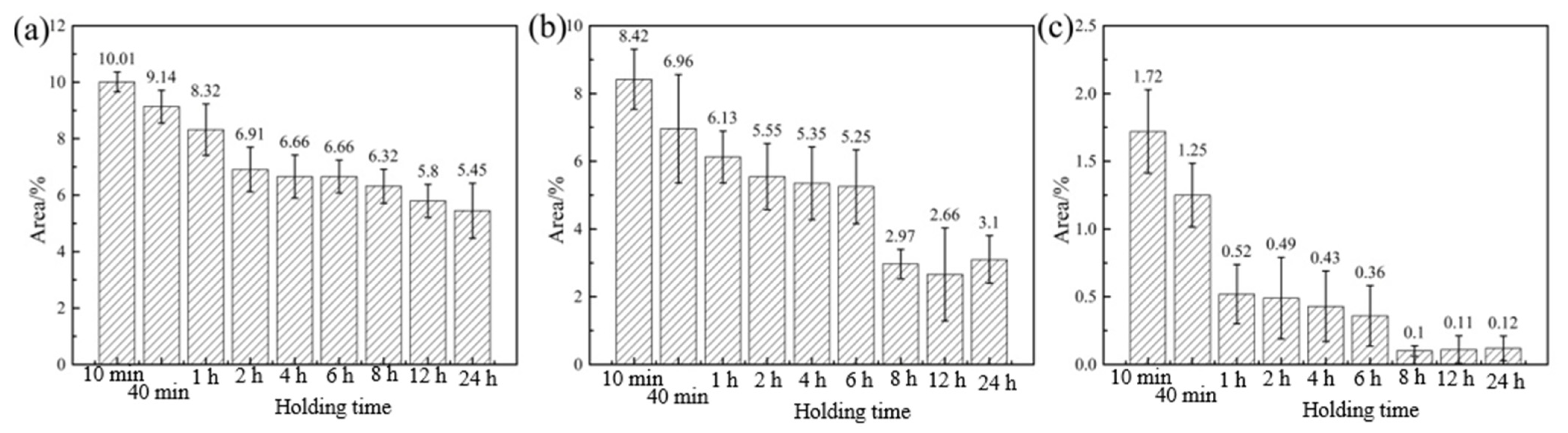 Materials 15 03556 g007