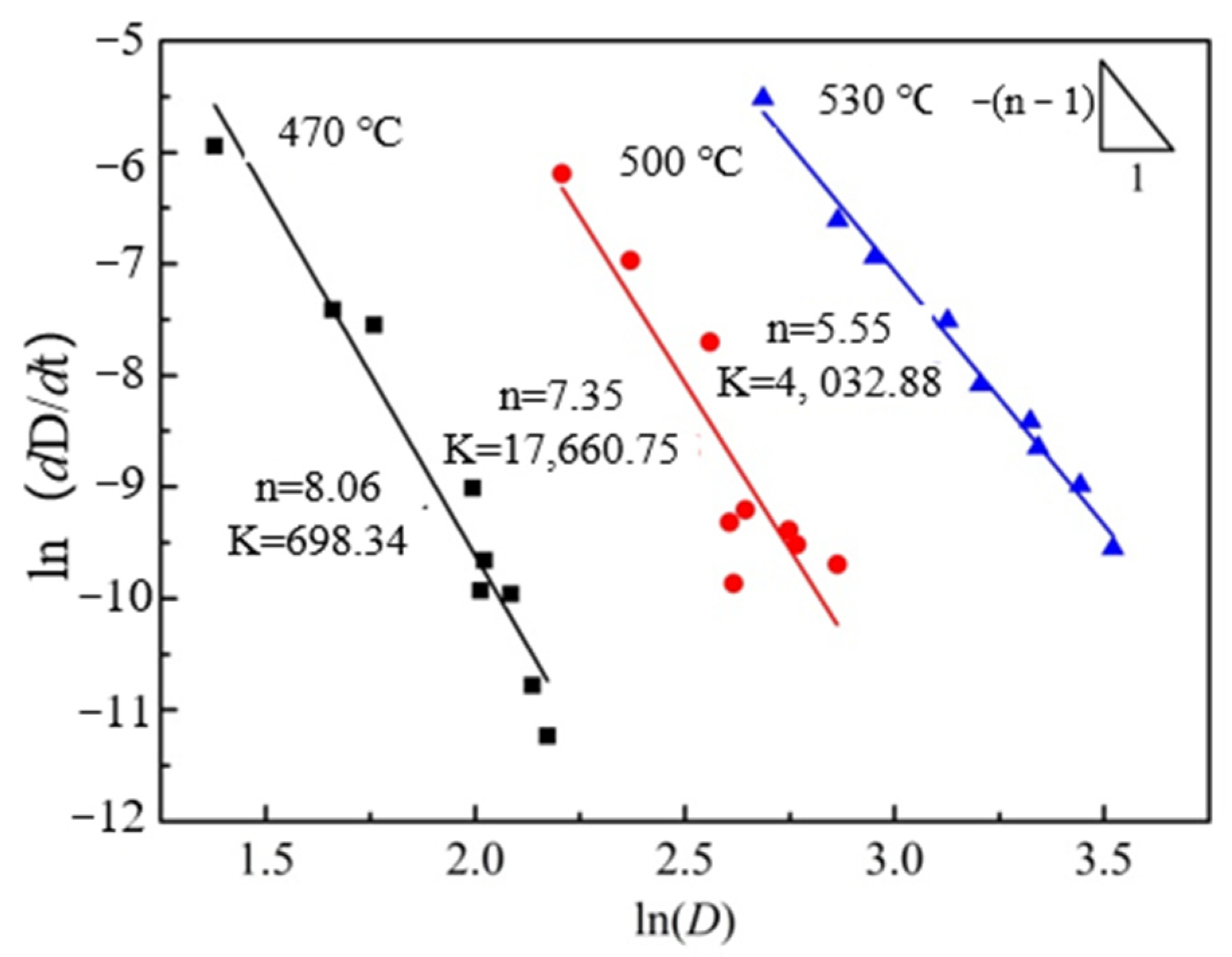Materials 15 03556 g008
