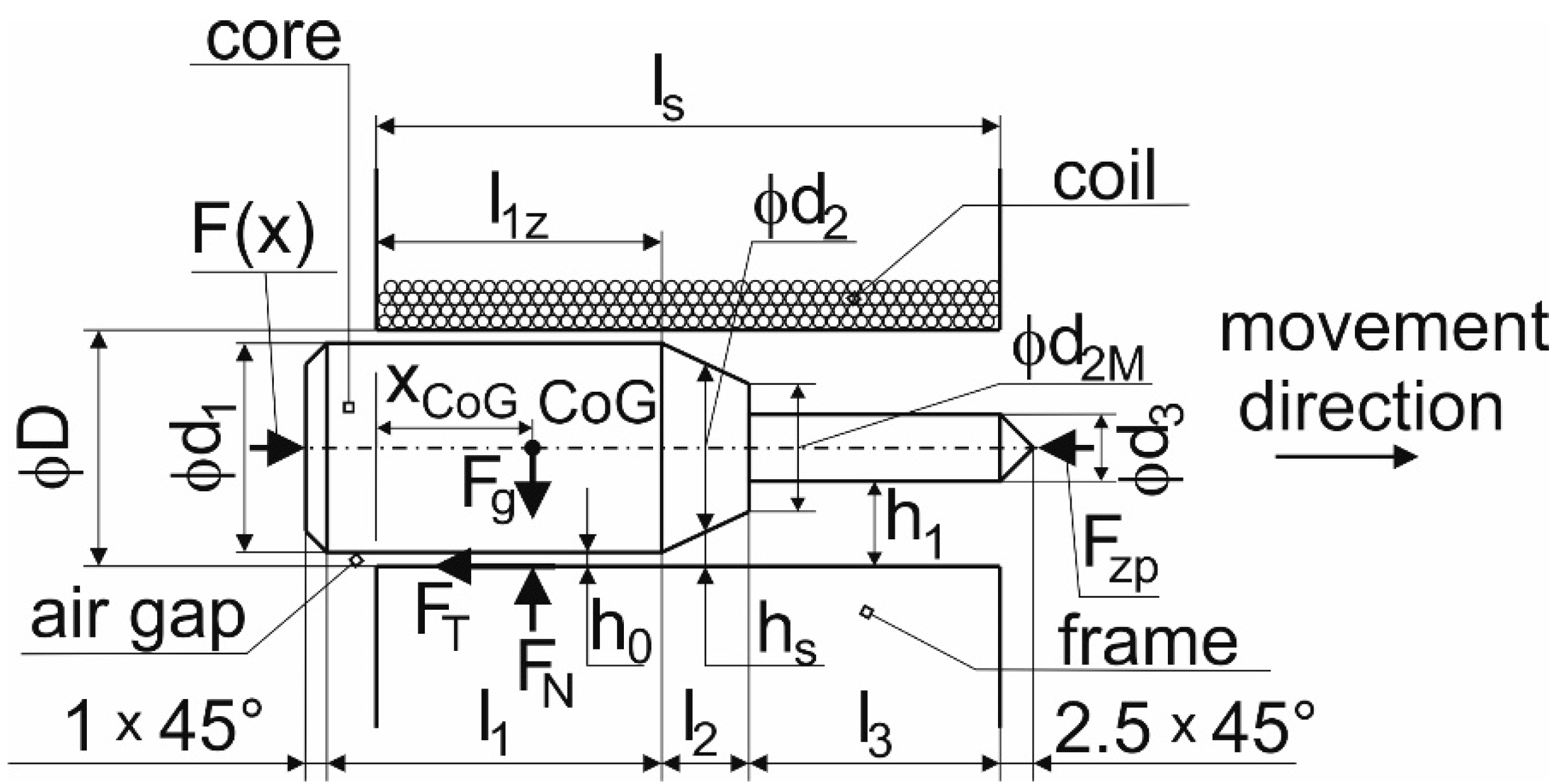 Materials 15 03558 g003