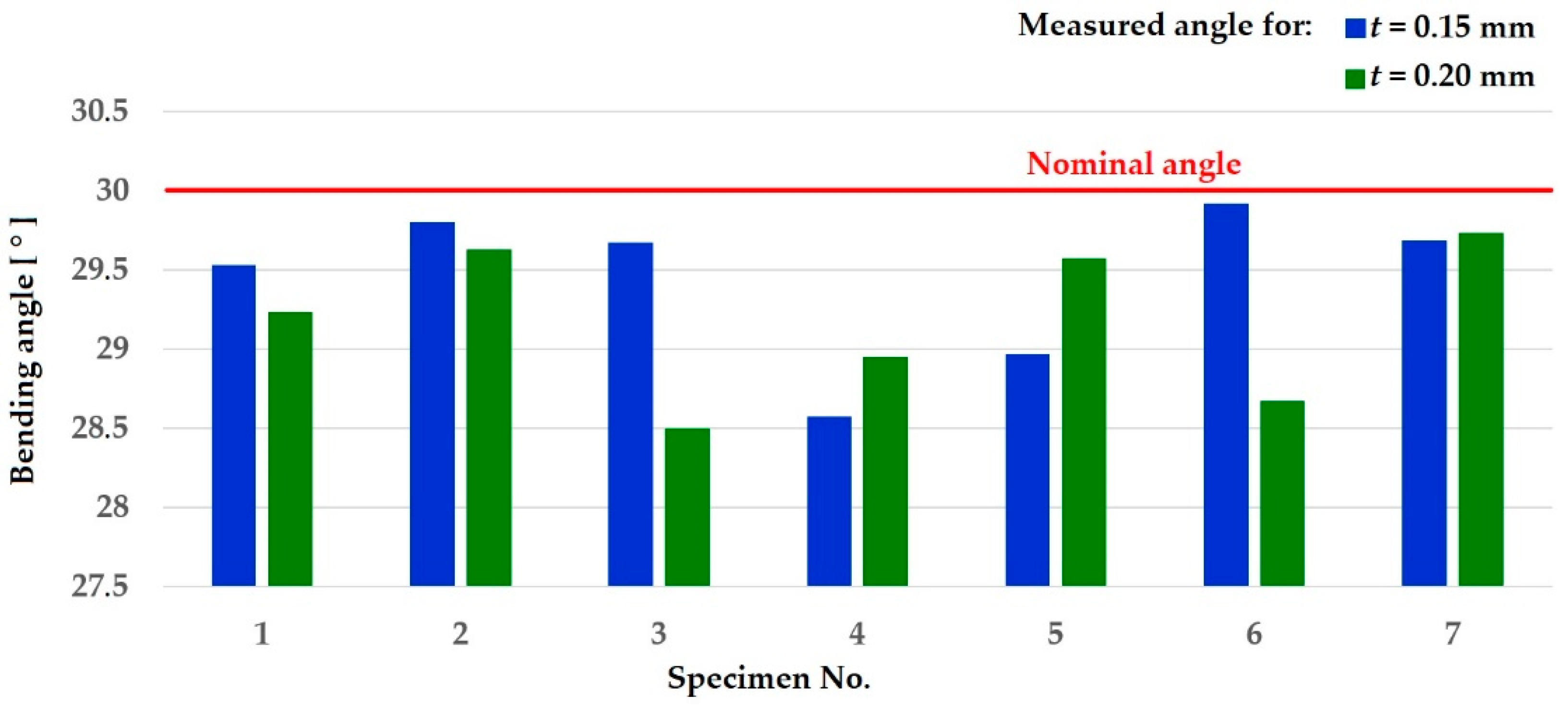Materials 15 03558 g011