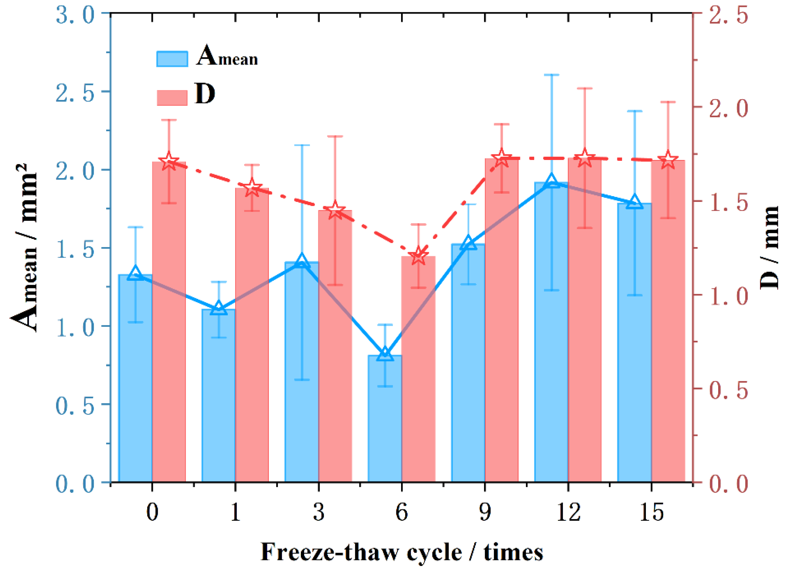 Materials | Free Full-Text | Effects of Freeze&ndash;Thaw Cycles on the  Internal Voids Structure of Asphalt Mixtures | HTML