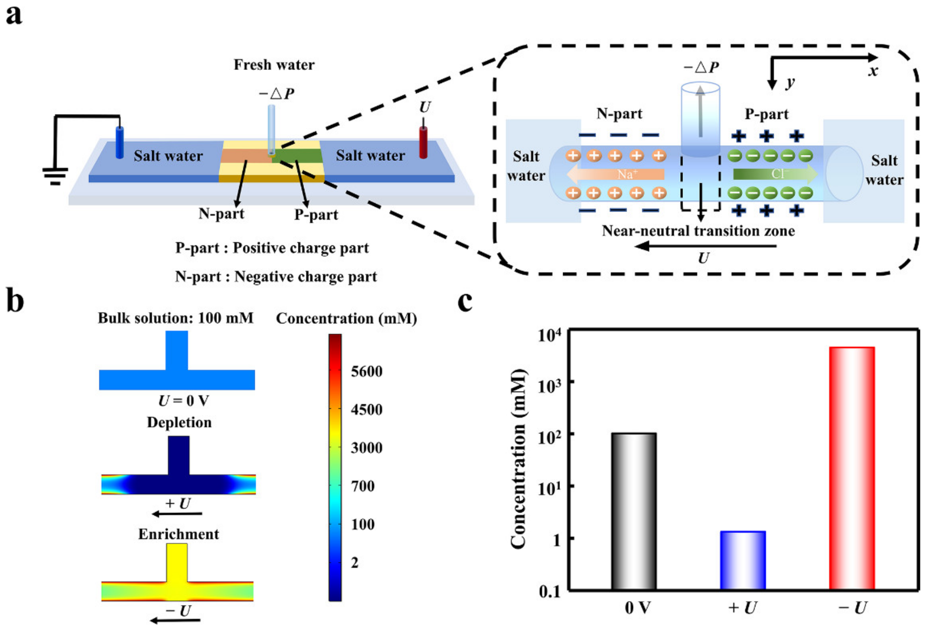 Materials 15 03561 g001