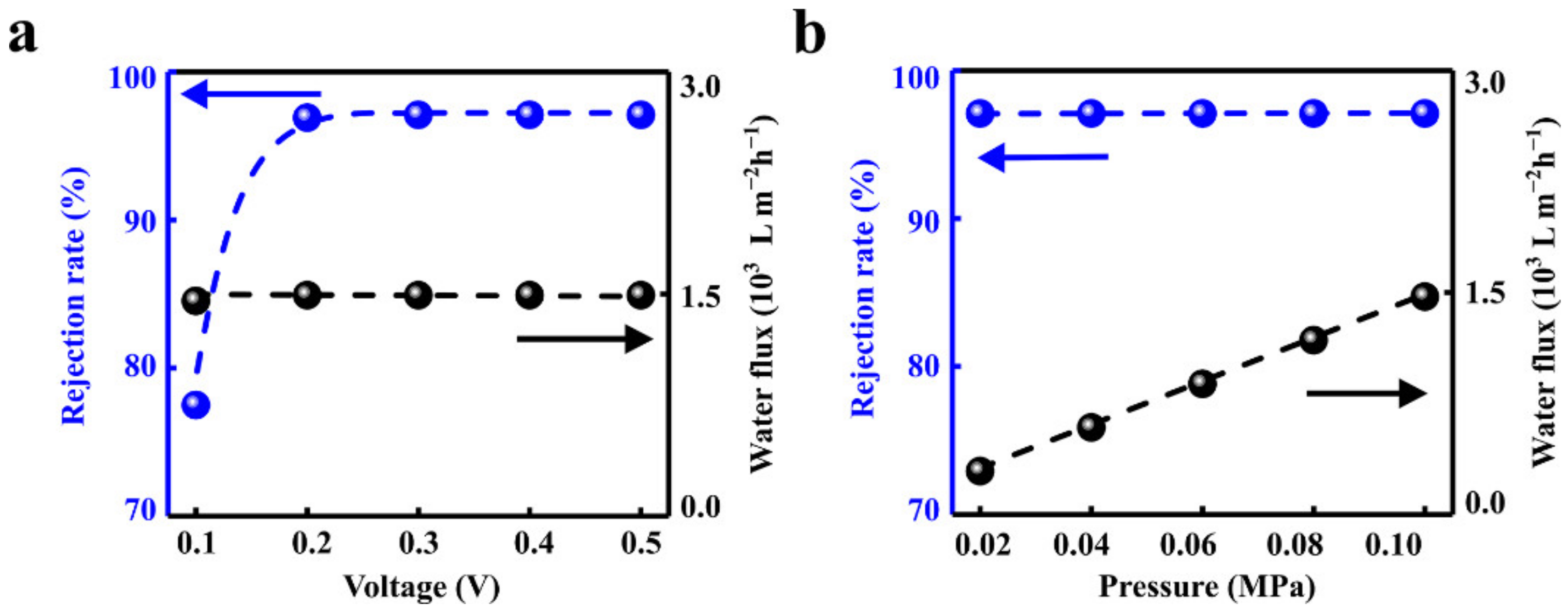 Materials 15 03561 g002