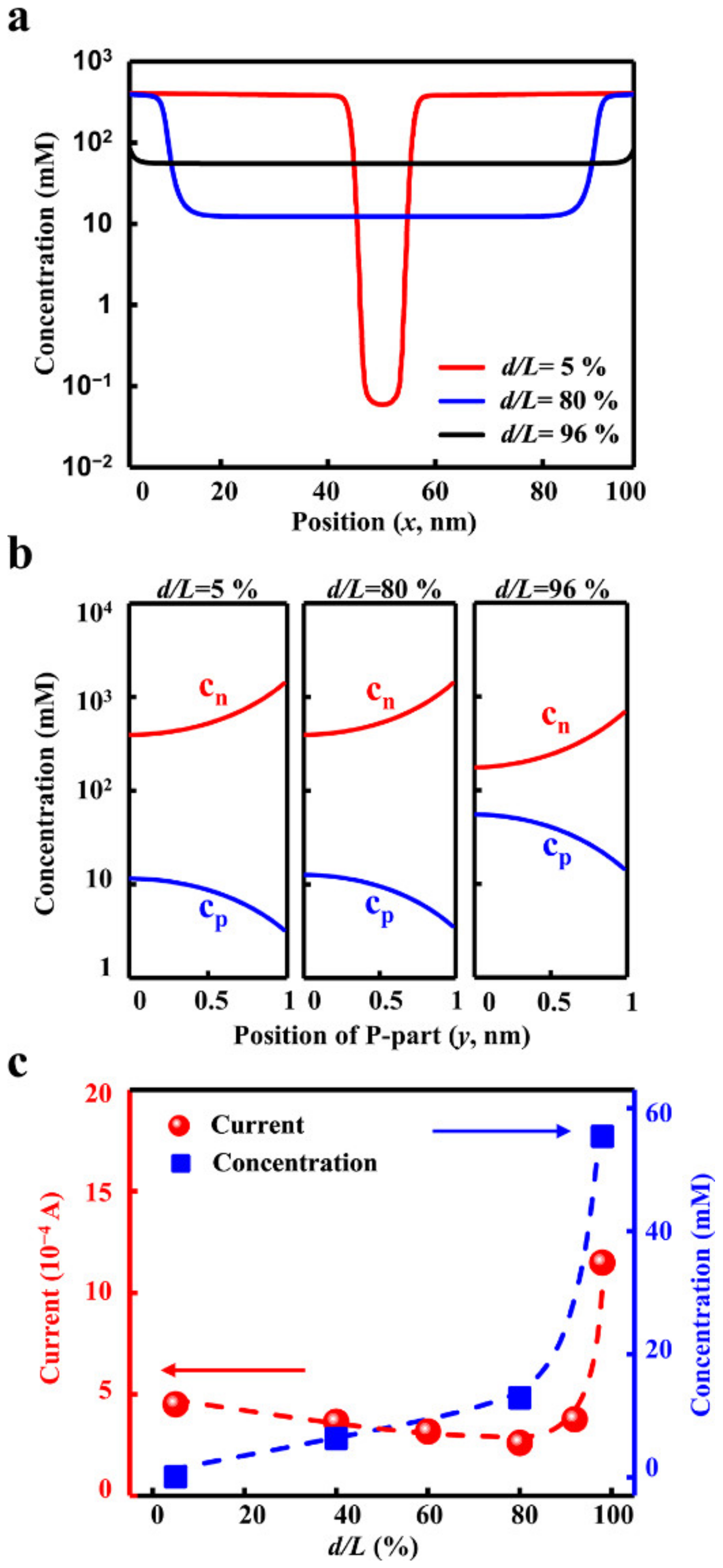Materials 15 03561 g005