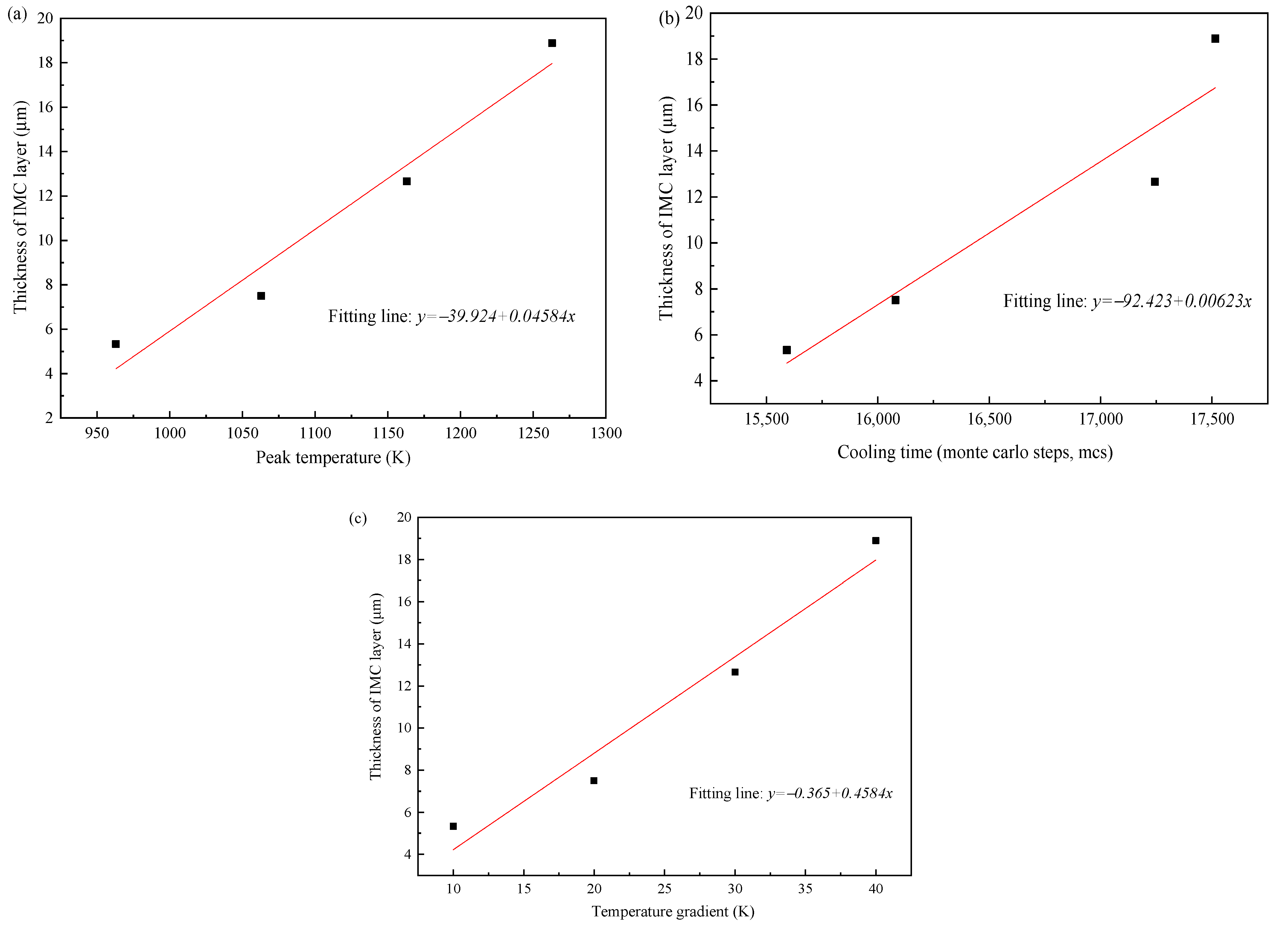 Materials 15 03563 g015