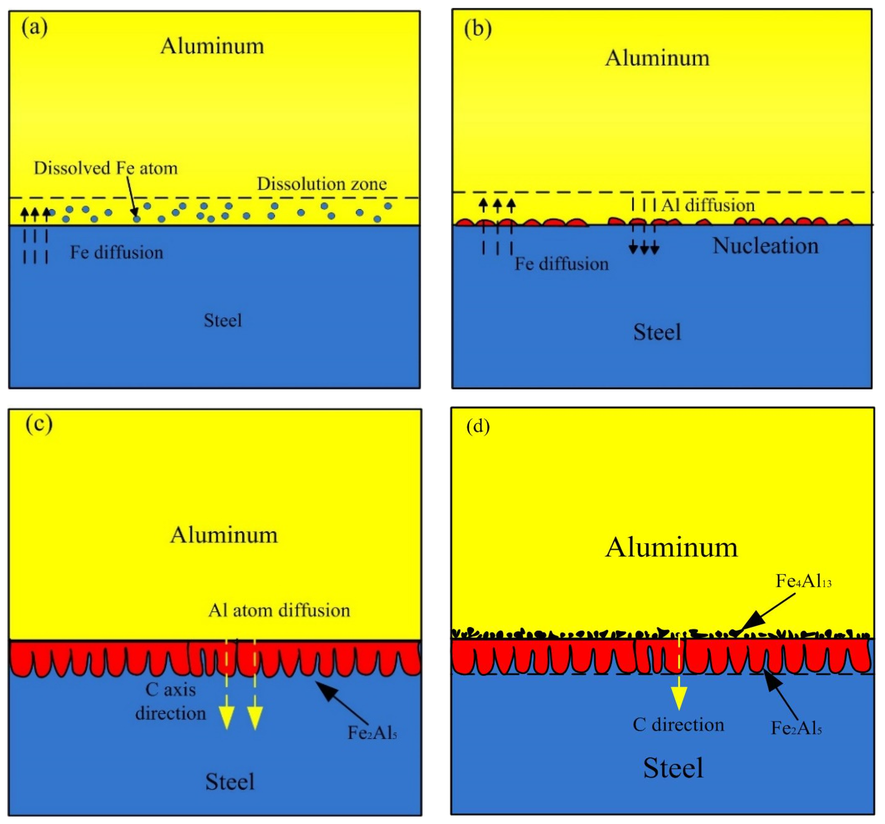 Materials 15 03563 g016