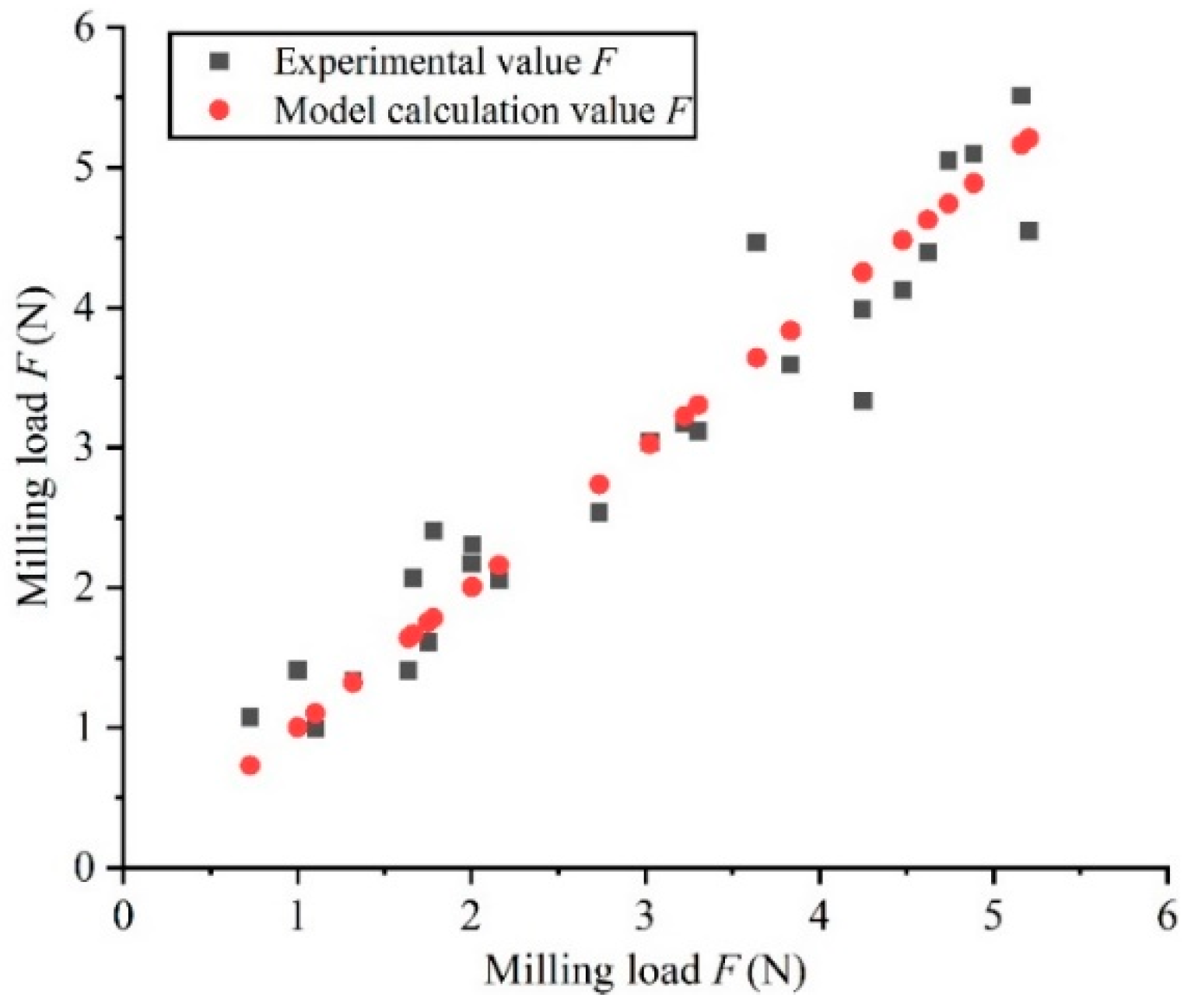 Materials 15 03566 g004